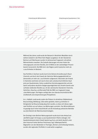 Das Unternehmen




                              Entwicklung der Wohneinheiten                    Entwicklung der Quadratmeter in Tsd.



                  6.000                                                   350
                  5.000                                                   300
                                                                          250
                  4.000
                                                                          200
                  3.000                                                   150
                  2.000                                                   100
                  1.000                                                    50
                      0                                                     0
                           6         07        .07        08        .08         .06        07        .07        08        .08
                      .12.0       .6.       .12        .6.       .12        .12         .6.       .12        .6.       .12
                   31           30        31         30        31         31          30        31         30        31




              Während des Jahres 2008 wurde der Bestand in Nordrhein-Westfalen durch
              weitere Zukäufe in der Rhein-Ruhr-Region ausgebaut. An den Standorten
              Bochum und Oberhausen wurden im Jahresverlauf insgesamt 218 weitere
              Wohneinheiten erworben. Die Zukäufe überzeugen mit einer hohen Ver-
              mietungsquote und einer Rendite, die im Mittel an den zweistelligen Prozent-
              bereich heranreicht. Die KWG hat in der Region somit inzwischen mehr als
              1.000 Einheiten im Bestand.

              Das Portfolio in Sachsen wurde durch eine kleinere Arrondierung im Raum
              Chemnitz und durch den Erwerb der Hainicher Wohnungsgesellschaft zur
              Jahresmitte um mehr als 1.100 Einheiten aufgestockt. Besonders der Erwerb
              in Hainichen zeichnete sich durch einen weit unterdurchschnittlichen Kauf-
              preis pro Quadratmeter, hohes zusätzliches Vermietungspotential und eine
              damit verbundene deutliche Steigerungsmöglichkeit der ohnehin bereits sehr
              zufrieden stellenden Rendite aus. An den sächsischen Standorten Chemnitz,
              Hainichen, Glauchau und Bernsdorf hält die KWG nun insgesamt knapp
              1.800 Wohnungen. Die Region verfügt über eine überdurchschnittliche Wirt-
              schaftskraft und entsprechend gute Perspektiven.

              Im 2. Halbjahr 2008 wurde zudem die Präsenz im attraktiven Städtedreieck
              Braunschweig, Wolfsburg, Celle weiter gestärkt, indem 93 Einheiten in
              Königslutter bei Braunschweig akquiriert wurden, so dass sich dieses regio-
              nale Portfolio nun auf nahezu 700 Wohnungen summiert. Der Wirtschaftsraum
              ist geprägt durch hohe Industriekraft und die Ansiedlung zahlreicher Betriebe
              aus dem Bereich der Wachstumstechnologien.

              Der Einstieg in den Berliner Wohnungsmarkt wurde durch den Ankauf von
              366 Wohnungen mit knapp 23.000 Quadratmetern Fläche vollzogen. Der
              Quadratmeterpreis beim Erwerb lag bei 649 Euro und damit deutlich unter
              dem historisch hohen Berliner Preisniveau (vgl. Fallbeispiel Berlin).
              Abgesehen von den Beständen in Thüringen, Bremen und Schleswig-Holstein,
              wurden alle regionalen Portfolien in 2008 weiter ausgebaut.
 