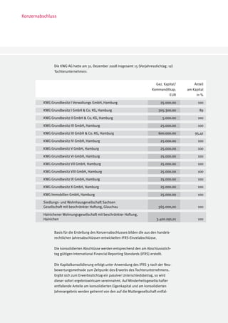 Konzernabschluss




               Die KWG AG hatte am 31. Dezember 2008 insgesamt 15 (Vorjahresstichtag: 12)
               Tochterunternehmen:


                                                                                Gez. Kapital/       Anteil
                                                                              Kommanditkap.     am Kapital
                                                                                        EUR          in %

         KWG Grundbesitz I Verwaltungs GmbH, Hamburg                               25.000.00          100

         KWG Grundbesitz I GmbH & Co. KG, Hamburg                                 305.300.00           89

         KWG Grundbesitz II GmbH & Co. KG, Hamburg                                  5.000.00          100

         KWG Grundbesitz III GmbH, Hamburg                                         25.000.00          100

         KWG Grundbesitz III GmbH & Co. KG, Hamburg                               600.000.00        95,41

         KWG Grundbesitz IV GmbH, Hamburg                                          25.000.00          100

         KWG Grundbesitz V GmbH, Hamburg                                           25.000.00          100

         KWG Grundbesitz VI GmbH, Hamburg                                          25.000.00          100

         KWG Grundbesitz VII GmbH, Hamburg                                         25.000.00          100

         KWG Grundbesitz VIII GmbH, Hamburg                                        25.000.00          100

         KWG Grundbesitz IX GmbH, Hamburg                                          25.000.00          100

         KWG Grundbesitz X GmbH, Hamburg                                           25.000.00          100

         KWG Immobilien GmbH, Hamburg                                              25.000.00          100

         Siedlungs- und Wohnhausgesellschaft Sachsen
         Gesellschaft mit beschränkter Haftung, Glauchau                          565.000,00          100

         Hainichener Wohnungsgesellschaft mit beschränkter Haftung,
         Hainichen                                                               3.400.091,01         100


               Basis für die Erstellung des Konzernabschlusses bilden die aus den handels-
               rechtlichen Jahresabschlüssen entwickelten IFRS-Einzelabschlüsse.

               Die konsolidierten Abschlüsse werden entsprechend den am Abschlussstich-
               tag gültigen International Financial Reporting Standards (IFRS) erstellt.

               Die Kapitalkonsolidierung erfolgt unter Anwendung des IFRS 3 nach der Neu-
               bewertungsmethode zum Zeitpunkt des Erwerbs des Tochterunternehmens.
               Ergibt sich zum Erwerbsstichtag ein passiver Unterschiedsbetrag, so wird
               dieser sofort ergebniswirksam vereinnahmt. Auf Minderheitsgesellschafter
               entfallende Anteile am konsolidierten Eigenkapital und am konsolidierten
               Jahresergebnis werden getrennt von den auf die Muttergesellschaft entfal-
 