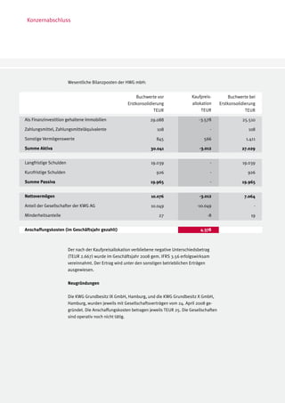 Konzernabschluss




                      Wesentliche Bilanzposten der HWG mbH:


                                                        Buchwerte vor                Kaufpreis-           Buchwerte bei
                                                    Erstkonsolidierung               allokation      Erstkonsolidierung
                                                                 TEUR                     TEUR                    TEUR

Als Finanzinvestition gehaltene Immobilien	                     29.088                  -3.578                  25.510

Zahlungsmittel, Zahlungsmitteläquivalente	                         108                           -                 108

Sonstige Vermögenswerte			                                         845                     566                    1.411

Summe Aktiva	 			                                               30.041                   -3.012                 27.029
						

Langfristige Schulden			                                        19.039                           -              19.039

Kurzfristige Schulden			                                           926                           -                 926

Summe Passiva				                                               19.965                           -              19.965
						

Nettovermögen	 			                                              10.076                   -3.012                  7.064

Anteil der Gesellschafter der KWG AG                            10.049                 -10.049                        -

Minderheitsanteile					                                             27                       -8                     19
						

Anschaffungskosten (im Geschäftsjahr gezahlt)                                            4.378



                      Der nach der Kaufpreisallokation verbliebene negative Unterschiedsbetrag
                      (TEUR 2.667) wurde im Geschäftsjahr 2008 gem. IFRS 3.56 erfolgswirksam
                      vereinnahmt. Der Ertrag wird unter den sonstigen betrieblichen Erträgen
                      ausgewiesen.

                      Neugründungen

                      Die KWG Grundbesitz IX GmbH, Hamburg, und die KWG Grundbesitz X GmbH,
                      Hamburg, wurden jeweils mit Gesellschaftsverträgen vom 24. April 2008 ge-
                      gründet. Die Anschaffungskosten betragen jeweils TEUR 25. Die Gesellschaften
                      sind operativ noch nicht tätig.
 
