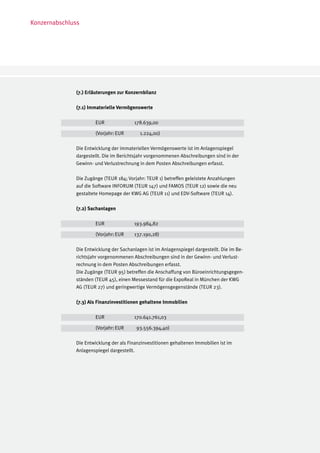 Konzernabschluss




              (7.) Erläuterungen zur Konzernbilanz

              (7.1) Immaterielle Vermögenswerte

              	       EUR		             178.639,00

              	       (Vorjahr:	EUR	       1.224,00)

              Die Entwicklung der immateriellen Vermögenswerte ist im Anlagenspiegel
              dargestellt. Die im Berichtsjahr vorgenommenen Abschreibungen sind in der
              Gewinn- und Verlustrechnung in dem Posten Abschreibungen erfasst.

              Die Zugänge (TEUR 184; Vorjahr: TEUR 1) betreffen geleistete Anzahlungen
              auf die Software INFORUM (TEUR 147) und FAMOS (TEUR 12) sowie die neu
              gestaltete Homepage der KWG AG (TEUR 11) und EDV-Software (TEUR 14).

              (7.2) Sachanlagen

              	       EUR		             193.984,82

              	       (Vorjahr:	EUR	    137.190,28)

              Die Entwicklung der Sachanlagen ist im Anlagenspiegel dargestellt. Die im Be-
              richtsjahr vorgenommenen Abschreibungen sind in der Gewinn- und Verlust-
              rechnung in dem Posten Abschreibungen erfasst.
              Die Zugänge (TEUR 95) betreffen die Anschaffung von Büroeinrichtungsgegen-
              ständen (TEUR 45), einen Messestand für die ExpoReal in München der KWG
              AG (TEUR 27) und geringwertige Vermögensgegenstände (TEUR 23).

              (7.3) Als Finanzinvestitionen gehaltene Immobilien

              	       EUR		             170.641.761,03

              	       (Vorjahr:	EUR	     93.556.394,40)

              Die Entwicklung der als Finanzinvestitionen gehaltenen Immobilien ist im
              Anlagenspiegel dargestellt.
 