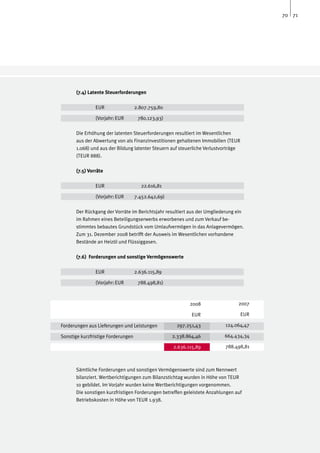 70 71




      (7.4) Latente Steuerforderungen

      	        EUR		            2.807.759,80

      	        (Vorjahr:	EUR	     780.123,93)

      Die Erhöhung der latenten Steuerforderungen resultiert im Wesentlichen
      aus der Abwertung von als Finanzinvestitionen gehaltenen Immobilien (TEUR
      1.068) und aus der Bildung latenter Steuern auf steuerliche Verlustvorträge
      (TEUR 888).

      (7.5) Vorräte

      	        EUR		                  22.616,81

      	        (Vorjahr:	EUR	   7.452.642,69)

      Der Rückgang der Vorräte im Berichtsjahr resultiert aus der Umgliederung ein
      im Rahmen eines Beteiligungserwerbs erworbenes und zum Verkauf be-
      stimmtes bebautes Grundstück vom Umlaufvermögen in das Anlagevermögen.
      Zum 31. Dezember 2008 betrifft der Ausweis im Wesentlichen vorhandene
      Bestände an Heizöl und Flüssiggasen.

      (7.6) Forderungen und sonstige Vermögenswerte

      	        EUR		            2.636.115,89

      	        (Vorjahr:	EUR	     788.498,81)



                                                          2008                  2007

                                                           EUR                      EUR

Forderungen aus Lieferungen und Leistungen          297.251,43            124.064,47

Sonstige kurzfristige Forderungen		               2.338.864,46            664.434,34

	                                                 2.636.115,89            788.498,81



      Sämtliche Forderungen und sonstigen Vermögenswerte sind zum Nennwert
      bilanziert. Wertberichtigungen zum Bilanzstichtag wurden in Höhe von TEUR
      10 gebildet. Im Vorjahr wurden keine Wertberichtigungen vorgenommen.
      Die sonstigen kurzfristigen Forderungen betreffen geleistete Anzahlungen auf
      Betriebskosten in Höhe von TEUR 1.938.
 