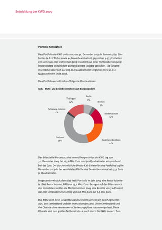 Entwicklung der KWG 2009




              Portfolio-Kennzahlen

              Das Portfolio der KWG umfasste zum 31. Dezember 2009 in Summe 4.871 Ein-
              heiten (4.827 Wohn- sowie 44 Gewerbeeinheiten) gegenüber 4.975 Einheiten
              ein Jahr zuvor. Der leichte Rückgang resultiert aus einer Portfoliobereinigung;
              insbesondere in Hainichen wurden kleinere Objekte veräußert. Die Gesamt-
              mietfläche belief sich auf 283.862 Quadratmeter verglichen mit 290.712
              Quadratmetern Ende 2008.

              Das Portfolio verteilt sich auf folgende Bundesländer:

              Abb. - Wohn- und Gewerbeeinheiten nach Bundesländern


                                                           Berlin
                                            Thüringen
                                                            8%
                                              14%                      Bremen
                                                                         3%
                       Schleswig-Holstein
                              2%
                                                                             Niedersachsen
                                                                                  14%




                               Sachsen
                                 38%                                      Nordrhein-Westfalen
                                                                                 21%




              Der bilanzielle Wertansatz des Immobilienportfolios der KWG lag zum
              31. Dezember 2009 bei 173,6 Mio. Euro und pro Quadratmeter entsprechend
              bei 611 Euro. Der durchschnittliche (Netto-Kalt-) Mieterlös des Portfolios lag im
              Dezember 2009 in der vermieteten Fläche des Gesamtbestandes bei 4,57 Euro
              je Quadratmeter.

              Insgesamt erwirtschaftete das KWG-Portfolio im Jahr 2009 eine Netto-Kaltmie-
              te (Net Rental Income, NRI) von 13,2 Mio. Euro. Bezogen auf den Bilanzansatz
              der Immobilien stellten die Mieteinnahmen 2009 eine Rendite von 7,6 Prozent
              dar. Der Jahresüberschuss stieg von 0,8 Mio. Euro auf 3,3 Mio. Euro.

              Die KWG weist ihren Gesamtbestand seit dem Jahr 2009 in zwei Segmenten
              aus: den Kernbestand und den Investitionsbestand. Unter Kernbestand sind
              die Objekte ohne nennenswerte Sanierungspläne zusammengefasst. Diese
              Objekte sind zum großen Teil bereits (u.a. auch durch die KWG) saniert. Zum
 