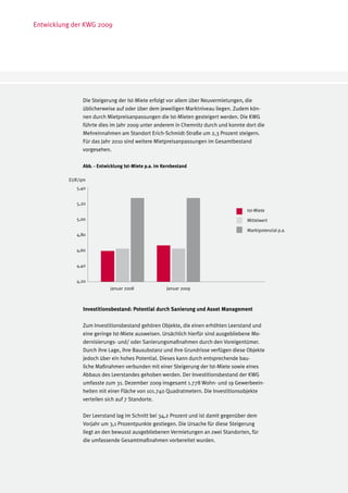 Entwicklung der KWG 2009




               Die Steigerung der Ist-Miete erfolgt vor allem über Neuvermietungen, die
               üblicherweise auf oder über dem jeweiligen Marktniveau liegen. Zudem kön-
               nen durch Mietpreisanpassungen die Ist-Mieten gesteigert werden. Die KWG
               führte dies im Jahr 2009 unter anderem in Chemnitz durch und konnte dort die
               Mehreinnahmen am Standort Erich-Schmidt-Straße um 2,3 Prozent steigern.
               Für das Jahr 2010 sind weitere Mietpreisanpassungen im Gesamtbestand
               vorgesehen.

               Abb. - Entwicklung Ist-Miete p.a. im Kernbestand

          EUR/qm
             5,40


             5,20
                                                                                   Ist-Miete
             5,00                                                                  Mittelwert

                                                                                   Marktpotenzial p.a.
             4,80


             4,60


             4,40


             4,20
                           Januar 2008               Januar 2009



               Investitionsbestand: Potential durch Sanierung und Asset Management

               Zum Investitionsbestand gehören Objekte, die einen erhöhten Leerstand und
               eine geringe Ist-Miete ausweisen. Ursächlich hierfür sind ausgebliebene Mo-
               dernisierungs- und/ oder Sanierungsmaßnahmen durch den Voreigentümer.
               Durch ihre Lage, ihre Bausubstanz und ihre Grundrisse verfügen diese Objekte
               jedoch über ein hohes Potential. Dieses kann durch entsprechende bau-
               liche Maßnahmen verbunden mit einer Steigerung der Ist-Miete sowie eines
               Abbaus des Leerstandes gehoben werden. Der Investitionsbestand der KWG
               umfasste zum 31. Dezember 2009 insgesamt 1.778 Wohn- und 19 Gewerbeein-
               heiten mit einer Fläche von 101.740 Quadratmetern. Die Investitionsobjekte
               verteilen sich auf 7 Standorte.

               Der Leerstand lag im Schnitt bei 34,2 Prozent und ist damit gegenüber dem
               Vorjahr um 3,1 Prozentpunkte gestiegen. Die Ursache für diese Steigerung
               liegt an den bewusst ausgebliebenen Vermietungen an zwei Standorten, für
               die umfassende Gesamtmaßnahmen vorbereitet wurden.
 