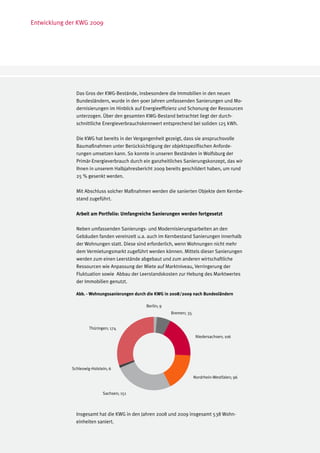 Entwicklung der KWG 2009




               Das Gros der KWG-Bestände, insbesondere die Immobilien in den neuen
               Bundesländern, wurde in den 90er Jahren umfassenden Sanierungen und Mo-
               dernisierungen im Hinblick auf Energieeffizienz und Schonung der Ressourcen
               unterzogen. Über den gesamten KWG-Bestand betrachtet liegt der durch-
               schnittliche Energieverbrauchskennwert entsprechend bei soliden 125 kWh.

               Die KWG hat bereits in der Vergangenheit gezeigt, dass sie anspruchsvolle
               Baumaßnahmen unter Berücksichtigung der objektspezifischen Anforde-
               rungen umsetzen kann. So konnte in unseren Beständen in Wolfsburg der
               Primär-Energieverbrauch durch ein ganzheitliches Sanierungskonzept, das wir
               Ihnen in unserem Halbjahresbericht 2009 bereits geschildert haben, um rund
               25 % gesenkt werden.

               Mit Abschluss solcher Maßnahmen werden die sanierten Objekte dem Kernbe-
               stand zugeführt.

               Arbeit am Portfolio: Umfangreiche Sanierungen werden fortgesetzt

               Neben umfassenden Sanierungs- und Modernisierungsarbeiten an den
               Gebäuden fanden vereinzelt u.a. auch im Kernbestand Sanierungen innerhalb
               der Wohnungen statt. Diese sind erforderlich, wenn Wohnungen nicht mehr
               dem Vermietungsmarkt zugeführt werden können. Mittels dieser Sanierungen
               werden zum einen Leerstände abgebaut und zum anderen wirtschaftliche
               Ressourcen wie Anpassung der Miete auf Marktniveau, Verringerung der
               Fluktuation sowie Abbau der Leerstandskosten zur Hebung des Marktwertes
               der Immobilien genutzt.

               Abb. - Wohnungssanierungen durch die KWG in 2008/2009 nach Bundesländern

                                               Berlin; 9
                                                           Bremen; 35


                      Thüringen; 174
                                                                         Niedersachsen; 106




             Schleswig-Holstein; 6

                                                                        Nordrhein-Westfalen; 96


                             Sachsen; 151



               Insgesamt hat die KWG in den Jahren 2008 und 2009 insgesamt 538 Wohn-
               einheiten saniert.
 