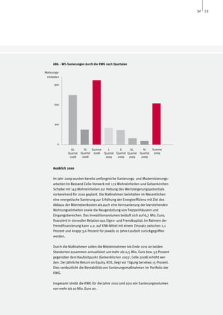 32 33




     Abb. - WE-Sanierungen durch die KWG nach Quartalen

Wohnungs-
 einheiten

      300




      200




      100




        0
                 III.      IV.   Summe   I.     II.     III.      IV.     Summe
               Quartal   Quartal 2008 Quartal Quartal Quartal   Quartal    2009
                2008      2008         2009    2009    2009      2009


     Ausblick 2010

     Im Jahr 2009 wurden bereits umfangreiche Sanierungs- und Modernisierungs-
     arbeiten im Bestand Celle-Vorwerk mit 172 Wohneinheiten und Gelsenkirchen-
     Schalke mit 143 Wohneinheiten zur Hebung des Wertsteigerungspotentials
     vorbereitend für 2010 geplant. Die Maßnahmen beinhalten im Wesentlichen
     eine energetische Sanierung zur Erhöhung der Energieeffizienz mit Ziel des
     Abbaus der Mietnebenkosten als auch eine Kernsanierung der leerstehenden
     Wohnungseinheiten sowie die Neugestaltung von Treppenhäusern und
     Eingangsbereichen. Das Investitionsvolumen beläuft sich auf 6,7 Mio. Euro,
     finanziert in sinnvoller Relation aus Eigen- und Fremdkapital. Im Rahmen der
     Fremdfinanzierung kann u.a. auf KfW-Mittel mit einem Zinssatz zwischen 2,1
     Prozent und knapp 3,6 Prozent für jeweils 10 Jahre Laufzeit zurückgegriffen
     werden.

     Durch die Maßnahmen sollen die Mieteinnahmen bis Ende 2011 an beiden
     Standorten zusammen annualisiert um mehr als 0,5 Mio. Euro bzw. 52 Prozent
     gegenüber dem Kaufzeitpunkt (Gelsenkirchen 2007; Celle 2008) erhöht wer-
     den. Der jährliche Return on Equity, ROE, liegt vor Tilgung bei etwa 15 Prozent.
     Dies verdeutlicht die Rentabilität von Sanierungsmaßnahmen im Portfolio der
     KWG.

     Insgesamt strebt die KWG für die Jahre 2010 und 2011 ein Sanierungsvolumen
     von mehr als 10 Mio. Euro an.
 