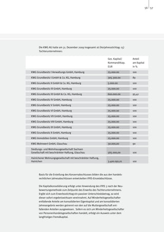 56 57




      Die KWG AG hatte am 31. Dezember 2009 insgesamt 16 (Vorjahresstichtag: 15)
      Tochterunternehmen:

                                                                   Gez. Kapital/    Anteil
                                                                   Kommanditkap.    am Kapital
                                                                   EUR              in %

KWG Grundbesitz I Verwaltungs GmbH, Hamburg                        25.000.00        100

KWG Grundbesitz I GmbH & Co. KG, Hamburg                           305.300.00       89

KWG Grundbesitz II GmbH & Co. KG, Hamburg                          5.000.00         100

KWG Grundbesitz III GmbH, Hamburg                                  25.000.00        100

KWG Grundbesitz III GmbH & Co. KG, Hamburg                         600.000.00       95,41

KWG Grundbesitz IV GmbH, Hamburg                                   25.000.00        100

KWG Grundbesitz V GmbH, Hamburg                                    25.000.00        100

KWG Grundbesitz VI GmbH, Hamburg                                   25.000.00        100

KWG Grundbesitz VII GmbH, Hamburg                                  25.000.00        100

KWG Grundbesitz VIII GmbH, Hamburg                                 25.000.00        100

KWG Grundbesitz IX GmbH, Hamburg                                   25.000.00        100

KWG Grundbesitz X GmbH, Hamburg                                    25.000.00        100

KWG Immobilien GmbH, Hamburg                                       25.000.00        100

KWG Wohnwert GmbH, Glauchau                                        30.000,00        90

Siedlungs- und Wohnhausgesellschaft Sachsen
Gesellschaft mit beschränkter Haftung, Glauchau                    565.000,00       100

Hainichener Wohnungsgesellschaft mit beschränkter Haftung,
Hainichen                                                          3.400.091,01     100




      Basis für die Erstellung des Konzernabschlusses bilden die aus den handels-
      rechtlichen Jahresabschlüssen entwickelten IFRS-Einzelabschlüsse.

      Die Kapitalkonsolidierung erfolgt unter Anwendung des IFRS 3 nach der Neu-
      bewertungsmethode zum Zeitpunkt des Erwerbs des Tochterunternehmens.
      Ergibt sich zum Erwerbsstichtag ein passiver Unterschiedsbetrag, so wird
      dieser sofort ergebniswirksam vereinnahmt. Auf Minderheitsgesellschafter
      entfallende Anteile am konsolidierten Eigenkapital und am konsolidierten
      Jahresergebnis werden getrennt von den auf die Muttergesellschaft ent-
      fallenden Anteilen ausgewiesen. Sofern es sich um Minderheitsgesellschafter
      von Personenhandelsgesellschaften handelt, erfolgt ein Ausweis unter dem
      langfristigen Fremdkapital.
 
