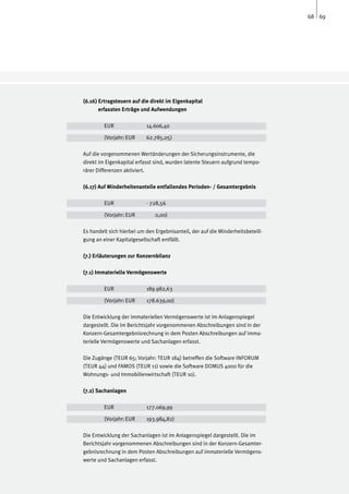 68 69




(6.16) Ertragsteuern auf die direkt im Eigenkapital
       erfassten Erträge und Aufwendungen

	        EUR		             14.606,40

	        (Vorjahr:	EUR	    62.785,05)

Auf die vorgenommenen Wertänderungen der Sicherungsinstrumente, die
direkt im Eigenkapital erfasst sind, wurden latente Steuern aufgrund tempo-
rärer Differenzen aktiviert.

(6.17) Auf Minderheitenanteile entfallendes Perioden- / Gesamtergebnis

	        EUR		             - 728,56

	        (Vorjahr:	EUR	        0,00)

Es handelt sich hierbei um den Ergebnisanteil, der auf die Minderheitsbeteili-
gung an einer Kapitalgesellschaft entfällt.

(7.) Erläuterungen zur Konzernbilanz

(7.1) Immaterielle Vermögenswerte

	        EUR		             189.982,63

	        (Vorjahr:	EUR	    178.639,00)

Die Entwicklung der immateriellen Vermögenswerte ist im Anlagenspiegel
dargestellt. Die im Berichtsjahr vorgenommenen Abschreibungen sind in der
Konzern-Gesamtergebnisrechnung in dem Posten Abschreibungen auf imma-
terielle Vermögenswerte und Sachanlagen erfasst.

Die Zugänge (TEUR 65; Vorjahr: TEUR 184) betreffen die Software INFORUM
(TEUR 44) und FAMOS (TEUR 11) sowie die Software DOMUS 4000 für die
Wohnungs- und Immobilienwirtschaft (TEUR 10).

(7.2) Sachanlagen

	        EUR		             177.069,99

	        (Vorjahr:	EUR	    193.984,82)

Die Entwicklung der Sachanlagen ist im Anlagenspiegel dargestellt. Die im
Berichtsjahr vorgenommenen Abschreibungen sind in der Konzern-Gesamter-
gebnisrechnung in dem Posten Abschreibungen auf immaterielle Vermögens-
werte und Sachanlagen erfasst.
 