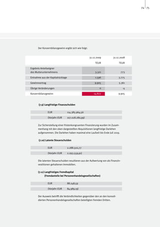 74 75




      Der Konzernbilanzgewinn ergibt sich wie folgt:


                                                       31.12.2009          31.12.2008

                                                            TEUR                 TEUR

Ergebnis Anteilseigner
des Mutterunternehmens                                      3.321                    773

Entnahme aus der Kapitalrücklage                            1.596                3.775

Gewinnvortrag                                              9.905                 5.361

Übrige Veränderungen                                           0                      -4

Konzernbilanzgewinn	                                      14.822                 9.905



          (7.9) Langfristige Finanzschulden

      	           EUR		            114.385.964,56

      	           (Vorjahr:	EUR	   107.028.280,99)

      Zur Sicherstellung einer fristenkongruenten Finanzierung wurden im Zusam-
      menhang mit den oben dargestellten Akquisitionen langfristige Darlehen
      aufgenommen. Die Darlehen haben maximal eine Laufzeit bis Ende Juli 2019.

          (7.10) Latente Steuerschulden

      	           EUR		            2.288.502,77

      	           (Vorjahr:	EUR	   2.293.559,91)

      Die latenten Steuerschulden resultieren aus der Aufwertung von als Finanzin-
      vestitionen gehaltenen Immobilien.

      (7.11) Langfristiges Fremdkapital
             (Fremdanteile bei Personenhandelsgesellschaften)

      	           EUR		            88.248,59

      	           (Vorjahr:	EUR	   84.989,19)

      Der Ausweis betrifft die Verbindlichkeiten gegenüber den an den konsoli-
      dierten Personenhandelsgesellschaften beteiligten fremden Dritten.
 