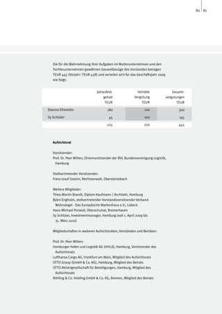 80 81




   Die für die Wahrnehmung ihrer Aufgaben im Mutterunternehmen und den
   Tochterunternehmen gewährten Gesamtbezüge des Vorstandes betragen
   TEUR 445 (Vorjahr: TEUR 438) und verteilen sich für das Geschäftsjahr 2009
   wie folgt:


                                Jahresfest-                Variable                 Gesamt-
                                    gehalt               Vergütung              vergütungen
                                     TEUR                    TEUR                      TEUR

Stavros Efremidis                      180                      120                    300

Sy Schlüter		                           45                      100                    145

                                       225                     220                     445



   Aufsichtsrat

   Vorsitzender:	
   Prof. Dr. Peer Witten, Ehrenvorsitzender der BVL Bundesvereinigung Logistik, 	
    Hamburg

   Stellvertretender Vorsitzender: 	
   Franz-Josef Gesinn, Rechtsanwalt, Obersteinebach

   Weitere Mitglieder:		
   Thies-Martin Brandt, Diplom-Kaufmann / Architekt, Hamburg
   Björn Engholm, stellvertretender Vorstandsvorsitzender Verband
    Wohnsiegel - Das Europäische Markenhaus e.V., Lübeck
   Hans-Michael Porwoll, Oberschulrat, Bremerhaven
   Sy Schlüter, Investmentmanager, Hamburg (seit 1. April 2009 bis
    31. März 2010)

   Mitgliedschaften in weiteren Aufsichtsräten, Vorständen und Beiräten:

   Prof. Dr. Peer Witten:	
   Hamburger Hafen und Logistik AG (HHLA), Hamburg, Vorsitzender des
    Aufsichtsrats	
   Lufthansa Cargo AG, Frankfurt am Main, Mitglied des Aufsichtsrats
   OTTO Group (GmbH & Co. KG), Hamburg, Mitglied des Beirats
   OTTO Aktiengesellschaft für Beteiligungen, Hamburg, Mitglied des
    Aufsichtsrats
   Röhling & Co. Holding GmbH & Co. KG, Bremen, Mitglied des Beirats
 