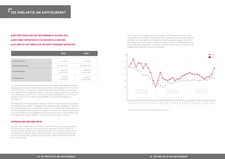 Die KWg-aKtie am KaPitaLmarKt




  Weitere erhOLUNg Des aKtieNmarKts im Jahr 2010                                                                           Der durchschnittliche Tagesumsatz im Geschäftsjahr 2010 betrug 3.453 Aktien in Xetra
                                                                                                                           und 547 Aktien am Frankfurter Parkett. Dabei war zu beobachten, dass nach dem Wechsel
  Der DimaX eNtWicKeLte sich besser aLs Der DaX                                                                            der KWG in den Entry Standard die Umsätze in der Aktie sukzessive anstiegen. Neben den
                                                                                                                           Börsenplätzen Xetra und Frankfurt am Main, an denen die meisten Umsätze getätigt werden,
  Die KWg ist seit märZ 2010 im eNtrY staNDarD VertreteN                                                                   sind die Aktien der Gesellschaft im Freiverkehr der Börsen Berlin, München, Düsseldorf und
                                                                                                                           Stuttgart sowie Hamburg und Hannover einbezogen.


                                                                      2010                            2009
                                                                                                                   140                                                                                                         DIMAX*

                                                                                                                                                                                                                               KWG


  Kurs zum 30.12.                                                     5,15 EUR                        4,77 EUR     120


  marktkapitalisierung                                           55,6 Mio. EUR                    46,9 Mio. EUR
                                                                                                                   100
                                                                      5,96 EUR                        4,98 EUR
  52-Wochenhoch
                                                                   am 29.11.2010                   am 09.02.2009
                                                                                                                    80

                                                                      3,70 EUR                        3,24 EUR
  52-Wochentief
                                                                   am 12.08.2010                   am 09.03.2009
                                                                                                                    60


Im Jahr 2010 setzte der deutsche Aktienmarkt seine im Frühjahr 2009 begonnene Aufwärts-
bewegung fort. So legte der Deutsche Aktienindex, DAX, im Jahresvergleich 16,1 Prozent auf                          40

6.914,19 Punkte zu. Insbesondere zahlreiche Nebenwerte, die allerdings in den Vorjahren
zum Teil heftige Rückschläge erlitten hatten, konnten sich deutlich verbessern. Der Small-Cap-
Index SDAX stieg im Jahr 2010 um 45,8 Prozent, während der MDAX sich um 34,9 Prozent
verbesserte. Etwas zurück blieben Technologieaktien: Der TecDAX legte lediglich um
                                                                                                                    20                  2008                                                   2009                     2010
4,0 Prozent zu.
                                                                                                                     0
                                                                                                                     0




                                                                                                                                  März




                                                                                                                                                                                  März




                                                                                                                                                                                                              März
                                                                                                                                  Febr




                                                                                                                                                                                  Febr




                                                                                                                                                                                                              Febr
                                                                                                                                 JJuni




                                                                                                                                                                                JJuni




                                                                                                                                                                                                            JJuni
                                                                                                                               uAAug




                                                                                                                                  Nov




                                                                                                                                                                               uAAug




                                                                                                                                                                                  Nov




                                                                                                                                                                                                              Aug




                                                                                                                                                                                                                              Nov
                                                                                                                                  Sep




                                                                                                                                                                                                                              Sep
                                                                                                                                                                                  Dez




                                                                                                                                                                                  Sep




                                                                                                                                                                                                              Dez




                                                                                                                                                                                                                                       Dez
                                                                                                                                  Mai




                                                                                                                                                                                 Mai




                                                                                                                                                                                                              Mai
                                                                                                                                  Jan




                                                                                                                                AApr




                                                                                                                                                                                JJan




                                                                                                                                                                                 Apr




                                                                                                                                                                                                            JJan




                                                                                                                                                                                                             Apr
                                                                                                                                  Okt




                                                                                                                                                                                                                              Okt
                                                                                                                                  Juli




                                                                                                                                                                                 Juli




                                                                                                                                                                                 Okt




                                                                                                                                                                                                             Juli
Auch das Segment der Immobilienaktien tendierte im Jahr 2010 per saldo freundlich. Der Deutsche




                                                                                                                             voN




                                                                                                                                                                             voN




                                                                                                                                                                                                                           voN
                                                                                                                               äM




                                                                                                                                                                             zeD




                                                                                                                                                                                                                                    zeD
                                                                                                                                F




                                                                                                                                                                           zräM




                                                                                                                                                                                                         zeD




                                                                                                                                                                                                       zräM
                                                                                                                                                                                F




                                                                                                                                                                                                            F
                                                                                                                                                                                M




                                                                                                                                                                                                            M
                                                                                                                             iaM




                                                                                                                                                                                                         guA
                                                                                                                                                                                                                           peS
                                                                                                                             peS




                                                                                                                                                                             peS




                                                                                                                                                                                                         rpA
                                                                                                                             naJ




                                                                                                                                                                             rpA




                                                                                                                                                                             tkO
                                                                                                                             tkO




                                                                                                                                                                                                                           tkO
                                                                                                                             iluJ




                                                                                                                                                                             iluJ




                                                                                                                                                                                                         iluJ
                                                                                                                            inu




                                                                                                                                                                            inu




                                                                                                                                                                                                        inu
                                                                                                                           rbe




                                                                                                                                                                           rbe




                                                                                                                                                                                                       rbe
                                                                                                                                                                             na




                                                                                                                                                                                                         na
                                                                                                                             rp




                                                                                                                                                                             ia




                                                                                                                                                                                                         ia
Immobilienaktienindex DIMAX – herausgegeben von Ellwanger & Geiger Privatbankiers – der deut-




                                                                                                                                                                             g
                                                                                                                            g
                                                                                                                           zr
sche Immobilienwerte aus allen Segmenten umfasst und in dem die KWG seit dem Jahres-
wechsel 2007/2008 gelistet ist, gewann im Vergleich zum Vorjahr 19,2 Prozent. Die Aktien der                               *Deutscher Immobilienaktienindex, Bankhaus Ellwanger & Geiger KG
am deutschen Wohnungsmarkt engagierten Unternehmen verloren zwar im ersten Halbjahr 2010
                                                                                                                         * Deutscher Immobilien-Aktien-Index, Bankhaus Ellwanger & Geiger KG
leicht, legten aber im zweiten Halbjahr – bei hohen Kursschwankungen – wieder zu.



eNtWicKLUNg Der KWg-aKtie

Die KWG-Aktie eröffnete das Jahr 2010 auf dem elektronischen Handelssystem Xetra
mit einem Kurs von 4,68 Euro und schloss zum 30. Dezember 2010 mit 5,15 Euro. Ihr
Jahrestief markierte die Aktie am 12. August mit 3,70 Euro, ihren Höchstkurs erreichte sie am
29. November mit 5,96 Euro (Basis: Schlusskurse/Xetra). Im Jahresvergleich gewann die
Aktie 8,0 Prozent an Wert. Im Vergleich zum Jahresultimo 2008 errechnet sich ein deutliches
Plus von 25,3 Prozent.




                                     24 Die KWg-aKtie am KaPitaLmarKt                                                                                             25 Die KWg-aKtie am KaPitaLmarKt
 