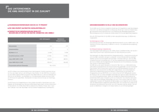 Das UNterNehmeN
Die KWg iNVestiert iN Die ZUKUNft




  heiZeNergieeiNsParUNgeN VON bis ZU 70 PrOZeNt                                                                                grOssmassNahmeN iN ceLLe UND geLseNKircheN

  Die KWg erhÖht KaLtmieteN sOZiaLVerträgLich                                                                                  Für die KWG sind die Themen energetische Sanierung und Energieefﬁzienz sowie Nachhaltigkeit
                                                                                                                               schon früh in der Wertschöpfungskette von Bedeutung. Bereits beim Erwerb der Objekte ﬁnden
  eNergetische mODerNisierUNg beDeUtet                                                                                         ggf. erforderliche Sanierungsmaßnahmen in der Bewertung des Wertsteigerungspotenzials
  WiN-WiN-WiN-sitUatiON fÜr mieter, Vermieter UND UmWeLt                                                                       Berücksichtigung und die zu erwartenden Kosten werden ins Finanzierungskonzept eingepreist.

                                                                                                                               Das Jahr 2010 bestimmten für die KWG vor allem zwei große Sanierungs- und Modernisie-
                                                                                                                               rungsprojekte:
                                                             celle, Veilchengrund                   gelsenkirchen,
                                                                                                  Vittinghoff-siedlung         Der Veilchengrund in Celle:
                                                                                                                               Eine Siedlung mit 36 zwei- bis dreistöckigen Mehrfamilienhäusern aus den 1960er Jahren. Die
                                                                                                                               Siedlung ist mit ihren vielen grünen Freiﬂächen in eine Ein- und Zweifamilienhausumgebung
  Wohneinheiten                                                                  174                                     143   eingebettet.

  gewerbeeinheiten                                                                    0                                    4   Die Vittinghoff-Siedlung in Gelsenkirchen:
                                                                                                                               Eine denkmalgeschützte Siedlung aus den 1920er Jahren im Stadtteil Schalke. Hier wurde in
  Nutzﬂäche in m2                                                            13.062                                  8.799     enger Abstimmung mit dem Denkmalschutzamt der Stadt Gelsenkirchen saniert.

  investitionsvolumen in eUr                                                4,2 Mio.                             2,5 Mio.      Zwei Siedlungen mit völlig unterschiedlichen Ausgangssituationen – entsprechend wichtig war
                                                                                                                               es für die KWG, individuelle Lösungen zu entwickeln, die den Klimahaushalt des jeweiligen
  Jahres-NKm 2009 in eUr                                                    376.641                              386.031       Objektes und sein Erscheinungsbild berücksichtigen. Individuell heißt auch, dass die KWG
                                                                                                                               innovative Techniken mit einbezog, wie z. B. die neuen gasbetriebenen Blockheizkraftwerke
  Jahres-NKm 2010 in eUr                                                    430.412                              392.545       der Firma LichtBlick oder die abgasbindenden Dachpfannen der Firma Nelskamp, die jeweils
                                                                                                                               ihren Einsatz im Veilchengrund fanden.
  einsparquote/-potenzial heizenergie                                               Bis zu 60 %                                Die KWG hat an den beiden Standorten in Summe 6,7 Mio. Euro u. a. in Wärmedämmung
                                                                                                                               sowie weitere Einzelmaßnahmen wie Erneuerung der Heizungsanlagen und der Innenausstat-
                                                                                                                               tung investiert. 84,03 Prozent davon wurden durch die KfW-Bankengruppe ﬁnanziert. Die
                                                                                                                               Maßnahmen sind voraussichtlich bis Mitte 2011 abgeschlossen. Durch die energetische
Herr M. ist Mieter einer Dreizimmerwohnung im Veilchengrund. Er wohnt zusammen mit sei-                                        Sanierung und Modernisierung wird der Bestand in Gelsenkirchen auf das Niveau der
ner Frau seit einigen Jahren in der Siedlung in Celle-Vorwerk. Im Jahr 2010 hat er monatlich                                   Energiesparverordnung 2009 (EnEV) und in Celle auf das der EnEV 2009 gehoben werden.
für seine Miete insgesamt 645 Euro gezahlt. Diese Miete teilte sich in 325 Euro Kaltmiete und                                  Der Verbrauch der zum Heizen benötigten Endenergie kann damit an beiden Standorten auf
320 Euro für die Betriebs- und Heizkosten auf. Die Nebenkosten bildeten mit einem Anteil                                       bis zu 60 Prozent gesenkt werden. Neben der energetischen Modernisierung werden die
von 49 Prozent die zweite Miete. Verantwortlich für diese hohe Summe war der Heizenergie-                                      leerstehenden Wohnungen umfassend saniert und modernisiert. Die modernen Badausstat-
verbrauch.                                                                                                                     tungen sowie die hochwertigen Bodenbeläge und neuen Türen erhöhen neben den optisch
                                                                                                                               aufgewerteten Fassaden die Attraktivität der Wohnanlagen und ermöglichen eine Vermietung
Fast 90 Prozent des Energieverbrauchs eines privaten Haushalts in Deutschland sind, nach                                       über dem Marktmietpreis vergleichbar großer Wohnungen. Der Leerstand kann aufgrund der
Angaben der Bundesregierung, Heizung und Warmwasser geschuldet; rund drei Viertel davon                                        anhaltenden Baumaßnahmen erst ab dem Jahr 2011 wesentlich reduziert werden, dennoch
für Raumwärme. Ein Großteil dieser Wärme entweicht durch Wände, Fenster, Dach, Türen                                           wurden die Mieterlöse im Vergleich zum Vorjahr bereits um rund 9 Prozent gesteigert.
oder Fußboden. Auch alte Heizanlagen sind für erhöhten Energieverbrauch verantwortlich.




                                             38 Das UNterNehmeN                                                                                                       39 Das UNterNehmeN
 