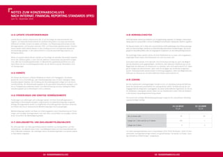NOtes ZUm KONZerNabschLUss
Nach iNterNat. fiNaNciaL rePOrtiNg staNDarDs (ifrs)
zum 31. Dezember 2010




(4.4) LateNte steUerfOrDerUNgeN                                                                 (4.8) VerbiNDLichKeiteN

Latente Steuern werden entsprechend IAS 12 auf Grundlage der bilanzorientierten Ver-            Verbindlichkeiten werden grundsätzlich zum Ausgabebetrag angesetzt. Ein etwaiger Unterschieds-
mögens- und Verbindlichkeitsmethode für sämtliche temporären und quasi-permanenten              betrag zwischen ausbezahltem und bei Endfälligkeit rückzahlbarem Betrag wird ratierlich zugeführt.
Differenzen ermittelt, wonach sie jeweils auf Ansatz- und Bewertungsunterschiede bei den
Vermögenswerten und Schulden zwischen IFRS- und Steuerbilanz gebildet werden. Darüber           Die Steuerschulden sind in Höhe des voraussichtlichen Erfüllungsbetrages ohne Abzinsung ange-
hinaus werden aktive latente Steuern in dem Umfang auf noch nicht genutzte steuerliche          setzt und berücksichtigen sämtliche am Bilanzstichtag erkennbaren Verpﬂichtungen, die auf ver-
Verlustvorträge gebildet, in dem wahrscheinlich in Zukunft steuerpﬂichtige Gewinne zur          gangenen Geschäftsvorfällen oder auf vergangenen Ereignissen vor dem Bilanzstichtag beruhen.
Verfügung stehen.
                                                                                                Als kurzfristige Posten werden solche mit einer Restlaufzeit bis zu einem Jahr ausgewiesen;
Aktive und passive latente Steuern werden auf Grundlage der aktuellen Steuersätze bewertet,     langfristige Posten haben eine Restlaufzeit von mehr als einem Jahr.
die für den Zeitraum gelten, in dem sich die zeitlichen Unterschiede voraussichtlich ausglei-
chen. Weil die Immobiliengesellschaften im Wesentlichen gewerbesteuerbefreit sind, wird         Eventualschulden werden nicht bilanziert. Eine Eventualschuld liegt vor, wenn die Möglich-
diese Steuer bei den Immobiliengesellschaften bei der Berechnung der Steuerlatenz nicht         keit des Bestehens einer gegenwärtigen, rechtlichen oder faktischen Verpﬂichtung und die
mit herangezogen.                                                                               Möglichkeit des Abﬂusses von Ressourcen nur denkbar, aber nicht wahrscheinlich ist. Dabei
                                                                                                gilt ein Ereignis als wahrscheinlich, wenn mehr für als gegen den Eintritt des Ereignisses
                                                                                                spricht. Eventualschulden werden jedoch im Anhang angegeben, sofern die Möglichkeit des
(4.5) VOrräte                                                                                   Abﬂusses von Ressourcen mit wirtschaftlichem Nutzen wahrscheinlich ist.

Die Vorräte des Konzerns umfassen Bestände an Heizöl und Flüssiggasen. Sie werden
gemäß IAS 2.9 zu Anschaffungs- oder Herstellungskosten bzw. mit dem niedrigeren Netto-          (4.9) LeasiNg
veräußerungswert bewertet. Die Ermittlung der Anschaffungskosten erfolgt nach der Durch-
schnittsmethode. Der Nettoveräußerungswert ist der geschätzte Verkaufspreis abzüglich noch      Bei den bestehenden Leasingverträgen handelt es sich um Operating-Leasing-Verhältnisse,
bis zur Fertigstellung anfallender Kosten. Eine Wertminderung auf einen niedrigeren Netto-      wobei die Gesellschaft ausschließlich als Leasingnehmer auftritt. Die Bilanzierung der Lea-
veräußerungswert war im Berichtsjahr nicht zu erfassen.                                         singgegenstände erfolgt beim Leasinggeber, da dieser wirtschaftlicher Eigentümer ist. Die da-
                                                                                                für anfallenden Leasingraten werden daher von der Gesellschaft in voller Höhe als Aufwand
                                                                                                in der Konzern-Gesamtergebnisrechnung erfasst.
(4.6) fOrDerUNgeN UND sONstige VermÖgeNsWerte
                                                                                                Die Summe der künftigen Mindestleasingzahlungen aufgrund von unkündbaren Operating-
Forderungen aus Lieferungen und Leistungen werden mit ihren Anschaffungskosten (=               Leasing-Verträgen beträgt:
regelmäßig ihr Nominalwert) abzüglich angemessener Einzelwertberichtigungen angesetzt.
Sonstige Vermögenswerte werden zu fortgeführten Anschaffungskosten bilanziert; erkennba-
ren Risiken wird durch entsprechende Wertberichtigungen Rechnung getragen.                                                                                          31.12.2010                       31.12.2009
                                                                                                                                                                       TEUR                             TEUR
Wertberichtigungen werden auf Basis von Erfahrungswerten durch Klassiﬁzierung der Forde-
rungen und sonstigen Vermögenswerte nach dem Alter und auf Basis von sonstigen Informa-
tionen hinsichtlich der Werthaltigkeit gebildet.                                                  bis zu einem Jahr                                                             87                          20

                                                                                                  Länger als 1 Jahr und bis zu 5 Jahren                                        153                           1
(4.7) ZahLUNgsmitteL UND ZahLUNgsmitteLäQUiVaLeNte
                                                                                                  Länger als 5 Jahre                                                             0                           0
Die Zahlungsmittel und Zahlungsmitteläquivalente bestehen aus Bankguthaben und Kas-
senbeständen, die allesamt einen hohen Liquiditätsgrad haben und eine Gesamtlaufzeit von
unter 3 Monaten aufweisen. Sie unterliegen keinen Zinsänderungsrisiken und werden jeweils       Für diese Leasingverhältnisse sind im Geschäftsjahr 2010 TEUR 49 (Vorjahr: TEUR 27) fest
zu Nennwerten angesetzt.                                                                        vereinbarte Leasingaufwendungen erfasst und gezahlt worden. Sie werden im Posten „Sons-
                                                                                                tige betriebliche Aufwendungen“ ausgewiesen.




                                             64 KONZerNabschLUss                                                                          65 KONZerNabschLUss
 