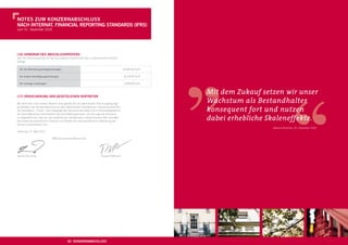 ,,
NOtes ZUm KONZerNabschLUss
Nach iNterNat. fiNaNciaL rePOrtiNg staNDarDs (ifrs)
zum 31. Dezember 2010




(16) hONOrar Des abschLUssPrÜfers
Das vom Abschlussprüfer für das Geschäftsjahr berechnete oder zu berechnende Honorar
beträgt:

  für die abschlussprüfungsleistungen                                                          40.000,00 EUR

  für andere bestätigungsleistungen

  für sonstige Leistungen



(17) VersicherUNg Der gesetZLicheN Vertreter

Wir versichern nach bestem Wissen, dass gemäß den anzuwendenden Rechnungslegungs-
grundsätzen der Konzernabschluss ein den tatsächlichen Verhältnissen entsprechendes Bild
der Vermögens-, Finanz- und Ertragslage des Konzerns vermittelt und im Konzernlagebericht
der Geschäftsverlauf einschließlich des Geschäftsergebnisses und die Lage des Konzerns
so dargestellt sind, dass ein den tatsächlichen Verhältnissen entsprechendes Bild vermittelt
wird sowie die wesentlichen Chancen und Risiken der voraussichtlichen Entwicklung des
Konzerns beschrieben sind.

Hamburg, 31. März 2011




Stavros Efremidis
                               KWG Kommunale Wohnen AG




                                                                          Torsten Hoffmann
                                                                                                8.100,00 EUR

                                                                                                6.690,00 EUR


                                                                                                                Mit dem Zukauf setzen wir unser
                                                                                                                Wachstum als Bestandhalter
                                                                                                                konsequent fort und nutzen
                                                                                                                dabei erhebliche Skaleneffekte.
                                                                                                                                                         ,,
                                                                                                                                       Stavros Efremidis, 20. Dezember 2010




                                            92 KONZerNabschLUss                                                             93 thema
 