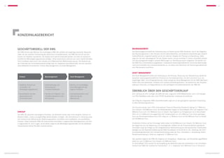 28                                                                                                                                                                                                                                                29




                KONZERNlagebericht



                Geschäftsmodell der KWG                                                                                     Baumanagement
                Die KWG Kommunale Wohnen AG (nachfolgend KWG AG) profitiert als langfristig orientierter Bestands-          Das Baumanagement leistet die Instandsetzung und Sanierung der KWG-Bestände. Durch die Integration
                halter von der positiven Entwicklung des deutschen Immobilienmarkts. Die KWG AG hat sich auf den            des Baumanagements in dem Konzern können Baumaßnahmen und laufende Instandhaltungen deutlich
                Erwerb von Objekten spezialisiert, die bislang nicht optimal entwickelt wurden und über ein überdurch-      kosteneffizienter umgesetzt werden als bei der externen Vergabe der Planung und Bauleitung. Dabei
                schnittliches Wertsteigerungspotenzial verfügen. Diese Asset-Klasse zeichnet sich durch stabile Renditen,   zeigt sich der weit überwiegende Teil der Objekte saniert und gut vermietet. In diesen Immobilien werden
                hohe Cashflows sowie durch eine robuste und inflationssichere Marktverfassung aus. Die Realisierung         vom Baumanagement lediglich einzelne Wohnungen zur Vermietung baulich angepasst. Sie werden von
                des Potenzials des Immobilienbestands erfolgt über ein integriertes Geschäftsmodell, das drei operative     der KWG AG im Kernbestand ausgewiesen. Umfassende Sanierungsmaßnahmen nimmt das Baumanage-
                Geschäftsbereiche kombiniert: Einkauf, Baumanagement und Asset Management.                                  ment bei Immobilien des Investitionsbestands vor, um diese nach Abschluss der Sanierungsmaßnahmen
                                                                                                                            dem Kernbestand zuzuführen.


                                                                                                                            Asset Management
                                                                                                                            Das Asset Management leistet von Hamburg aus die Planung, Steuerung und Überwachung sämtlicher
                 	 Einkauf                          	Baumanagement                      	 Asset Management
                                                                                                                            operativer wohnungswirtschaftlicher Prozesse im Immobilienportfolio, mit dem Ziel einer kurz- bis
                                                                                                                            langfristigen Wert- und Ertragsoptimierung. Dabei verfügt das Asset Management mit der KWG Wohnwert
                                                                                                                            GmbH über eine dezentrale, schlanke und moderne Verwaltungsstruktur. Sie besteht aus der Hauptver-
                 ■ 	
                     Selektiver Einkauf von            Instandsetzung und
                                                    ■ 	
                                                                                           Aktives und nachhaltiges
                                                                                        ■ 	                                waltung in Glauchau und Regionalbüros an den wichtigsten Immobilienstandorten der KWG AG.
                     Immobilien mit                    Sanierung des                       Asset Management des
                     Wertsteigerungspotenzial          Investitionsbestands                eigenen Portfolios
                                                                                                                            Überblick über den Geschäftsverlauf
                 ■ 	
                     Konzentration auf den             Transfer von Objekten vom
                                                    ■ 	
                                                                                           Leerstandsreduktion und
                                                                                        ■ 	
                                                                                                                            Zum Jahresende 2011 verfügte die KWG AG über insgesamt 5.419 Mieteinheiten und 1.210 Garagen
                     gesamtdeutschen                   Investitionsbestand in den          Optimierung der                  und Pkw-Stellplätze sowie über rund 74.000 Quadratmeter unbebaute Grundstücke.
                     Immobilienmarkt                   Kernbestand                         Maßnahmen
                                                                                                                            Der Erfolg des integrierten KWG-Geschäftsmodells zeigt sich an der gelungenen operativen Entwicklung
                                                                                                                            im Berichterstattungszeitraum:

                                                                                                                            Der Konzernumsatz nach IFRS (International Financial Reporting Standards) betrug 21,7 Millionen
                                                                                                                            Euro (Vorjahr: 19,8 Millionen Euro). Die Nettokaltmieten stiegen im Geschäftsjahr 2011 auf insgesamt 14,8
                Einkauf                                                                                                     Millionen Euro nach 13,3 Millionen Euro im Vorjahr. Das Ergebnis vor Ertragsteuern ist im Berichtsjahr
                Die KWG AG akquiriert überwiegend Portfolios, die Verkäufer bereits über einen längeren Zeitraum im         2011 mit 11,3 Millionen Euro gegenüber dem Vorjahreswert von 10,2 Millionen Euro erneut gestiegen.
                Bestand halten, sodass aussagekräftige Bestandsdaten vorliegen. Der Zentraleinkauf in Hamburg analy-        Auch der Konzernjahresüberschuss 2011 stieg um 1,2 Millionen Euro von 8,6 Millionen Euro im Vorjahr
                siert anhand eines differenzierten Bewertungssystems Immobilien nach qualitativen und quantitativen         auf 9,8 Millionen Euro.
                Kriterien. Dabei erwirbt die KWG AG insbesondere Immobilien in sogenannten Ballungszentren und dort
                in sogenannten B- und C-Lagen, da bei diesen aufgrund des Wertsteigerungspotenzials und der attraktiven     Erheblichen Einfluss auf die Finanzlage hatten dabei mit 8,8 Millionen Euro (Vorjahr: 9,6 Millionen Euro)
                Einkaufspreise höhere Renditen erwartet werden.                                                             die Ergebnisse aus der Bewertung zum beizulegenden Zeitwert der als Finanzinvestitionen gehaltenen
                                                                                                                            Immobilien sowie die Erträge aus der erfolgswirksamen Vereinnahmung von drei passivischen Unterschieds-
                                                                                                                            beträgen aus der Kapitalkonsolidierung der KWG Grundbesitz CV GmbH  Co. KG, Hamburg, der HvD I
                                                                                                                            Grundbesitzgesellschaft mbH, Norderfriedrichskoog sowie der Viva I Immobilien u. Verwaltungs GmbH,
                                                                                                                            Norderfriedrichskoog in Höhe von insgesamt 1,5 Millionen Euro.

                                                                                                                            Das operative Ergebnis der KWG AG (Ergebnis vor Ertragsteuer-, Bewertungs- und Konsolidierungseffekten)
                                                                                                                            belief sich auf 1,0 Millionen Euro (Vorjahr: 0,5 Millionen Euro).
                                                                                                                            Im Geschäftsjahr 2011 wurden für die Ausweitung des Bestands sowie die Investitionen in den Immobilien-
                                                                                                                            bestand der KWG AG zusätzliche Fremdmittel i. H. v. insgesamt 16,5 Millionen Euro in Anspruch



KONZERNLAGEBERICHT                                                                                                                                                                                                                KONZERNLAGEBERICHT
 