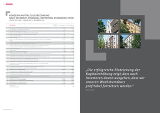 40




             KONZERN-kapitalflussrechnung
             nach internat. financial reporting standards (IFRS)
             für die zeit vom 1. januar bis 31. dezember 2011


             in Teur                                                                                             notes
                                                                                                                         1.1.–31.12.2011 1.1.–31.12.2010
                                                                                                                 7.7, 14
        1. Konzernergebnis (einschließlich Ergebnisanteilen von Minderheitsgesellschaftern) vor Ertragsteuern                     11.321          10.199
        2. Abschreibungen auf langfristige Vermögenswerte                                                                           218             173
        3. Sonstige zahlungsunwirksame Erträge                                                                                    –1.877             –50
        4. Gewinn (–) aus dem Abgang von Gegenständen des Anlagevermögens                                                           –74               –7
        5. Gewinn (–) aus dem Abgang von kurzfristig gehaltenen Immobilien                                                        –1.088              0
        6. Zinsen und ähnliche Erträge                                                                                              –25              –26
        7. Zinsaufwendungen                                                                                                        6.445           5.861
           Gewinn (–) aus der Bewertung von als Finanzinvestitionen gehaltenen Immobilien zum beizulegenden
        8.                                                                                                                        –8.753          –9.602
           Zeitwert

             Zunahme (–) der Vorräte, der Forderungen aus Lieferungen und Leistungen sowie anderer Aktiva, die
        9.                                                                                                                         –837            –579
             nicht der Investitions- oder Finanzierungstätigkeit zuzuordnen sind

             Zunahme (+)/Abnahme (–) der Verbindlichkeiten aus Lieferungen und Leistungen sowie anderer
       10.                                                                                                                          997             –83
             Passiva, die nicht der Investitions- oder Finanzierungstätigkeit zuzuordnen sind
       11. Einzahlungen aus Zinsen                                                                                                   25              26
       12. Gezahlte Zinsen                                                                                                        –6.380          –5.797
      13. Cashflow aus laufender Geschäftstätigkeit                                                                                 –28             115
       14. Auszahlungen aus dem Erwerb von Anteilen des Tochterunternehmens KWG Grundbesitz I GmbH  Co. KG                           0              –29
       15. Auszahlungen aus dem Erwerb der Tochterunternehmen HvD I und Viva I                                                   –10.820              0
       16. Auszahlungen aus dem Erwerb des Tochterunternehmens KWG Grundbesitz CV GmbH  Co. KG                                   –3.190              0
       17. Auszahlungen für Investitionen in kurzfristig gehaltene Immobilien (–)                                                 –5.012              0
       18. Einzahlungen aus dem Verkauf von kurzfristig gehaltenen Immobilien (+)                                                  6.100              0
       19. Auszahlungen für Investitionen in immaterielle Vermögensgegenstände                                                      –43            –107
             Einzahlungen aus dem Verkauf von Sachanlagevermögen inklusive der als Finanzinvestitionen
       20.                                                                                                                          110              54
             gehaltenen Immobilien
       21. Auszahlungen für Investitionen in die als Finanzinvestitionen gehaltenen Immobilien                                    –8.716          –5.501



                                                                                                                                                           „Die erfolgreiche Platzierung der
       22. Auszahlungen für Investitionen in das übrige Sachanlagevermögen                                                          –74            –250
      23. Cashflow aus der Investitionstätigkeit                                                                                –21.645          –5.833
       24. Einzahlungen aus der Ausgabe von gezeichnetem Kapital                                                                      0             982


                                                                                                                                                           Kapitalerhöhung zeigt, dass auch
       25. Einzahlungen aus der Aufnahme langfristiger Darlehen                                                                   23.433           4.469
       26. Auszahlungen aus der Tilgung von Finanzkrediten                                                                        –6.913          –2.067



                                                                                                                                                           Investoren davon ausgehen, dass wir
             Einzahlungen aus Kapitalerhöhungen abzüglich Auszahlungen aus direkt zurechenbaren Kosten
       27.                                                                                                                            0            3.809
             der Kapitalerhöhung
      28. Cashflow aus der Finanzierungstätigkeit                                                                                16.520           7.193


                                                                                                                                                           unseren Wachstumskurs
      29. Zahlungswirksame Veränderungen des Finanzmittelfonds                                                                   –5.153           1.475
       30. Finanzmittelfonds am Anfang der Periode                                                                                 8.736           7.261



                                                                                                                                                           profitabel fortsetzen werden.“
      31. Finanzmittelfonds am Ende der Periode                                                                                   3.583           8.736
             Nachrichtlich:
                                                                                                                                     12             138
             Erhaltene Ertragsteuern


                                                                                                                                                           Stavros Efremidis




konzernabschluss
 
