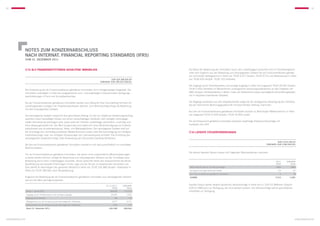 62                                                                                                                                                                                                                                                63




               NOTES zum KONZERNABSCHLUSS
               nach internat. financial reporting standards (IFRS)
                   zum 31. dezember 2011


               (7.3) Als Finanzinvestitionen gehaltene Immobilien                                                         Auf Basis der Bewertung der Immobilien durch den unabhängigen Gutachter sind im Periodenergebnis
                                                                                                                          unter dem Ergebnis aus der Bewertung zum beizulegenden Zeitwert der als Finanzinvestitionen gehalte-
                                                                                                                          nen Immobilien Nettogewinne in Höhe von TEUR 9.377 (Vorjahr: TEUR 9.717) und Nettoverluste in Höhe
                                                                                                   EUR 226.388.000,00     von TEUR 624 (Vorjahr: TEUR 115) enthalten.
                                                                                        (Vorjahr: EUR 188.635.558,02)
                                                                                                                          Die Zugänge durch Portfolioerwerb und sonstige Zugänge in Höhe von insgesamt TEUR 29.035 (Vorjahr:
               Die Entwicklung der als Finanzinvestitionen gehaltenen Immobilien ist im Anlagenspiegel dargestellt. Die   TEUR 5.502) betreffen im Wesentlichen umfangreiche Sanierungsmaßnahmen an den Objekten der
               Immobilien unterliegen in Höhe der ausgewiesenen kurz- und langfristigen Finanzschulden Verfügungs-        KWG-Gruppe, Portfolioerwerbe in Berlin, Celle und Delmenhorst sowie nachträgliche Anschaffungskosten
               beschränkungen in Form von Grundpfandrechten.                                                              von in Vorjahren erworbenen Objekten.


               Die als Finanzinvestitionen gehaltenen Immobilien werden zum Zeitpunkt ihrer Anschaffung mit ihren An-     Die Abgänge resultieren aus drei Objektverkäufen aufgrund der strategischen Bereinigung des Portfolios
               schaffungskosten zuzüglich der Erwerbsnebenkosten aktiviert. Zum Bilanzstichtag erfolgt die Bewertung      bei der Hainichener Wohnungsgesellschaft mit beschränkter Haftung, Hainichen.
               mit dem beizulegenden Zeitwert.
                                                                                                                          Aus den als Finanzinvestitionen gehaltenen Immobilien wurden im Berichtsjahr Mieteinnahmen in Höhe
               Der beizulegende Zeitwert entspricht dem geschätzten Betrag, für den ein Objekt am Bewertungsstichtag      von insgesamt TEUR 21.659 (Vorjahr: TEUR 19.765) erzielt.
               zwischen einem kaufwilligen Käufer und einem verkaufswilligen Verkäufer nach erfolgter ordnungsge-
               mäßer Vermarktung übertragen wird, wobei jede der Parteien unabhängig, wissentlich, umsichtig und          Für als Erbbaurecht gehaltene Immobilien bestehen langfristige Erbbaurechtsverträge mit
               ohne Zwang gehandelt hat. Der Wert ist gerundet und ergibt sich ohne Berücksichtigung von Erwerbs-         Laufzeiten bis 2207.
               nebenkosten wie Grunderwerbsteuer, Notar- und Maklergebühren. Der beizulegende Zeitwert wird auf
               der Grundlage des nachhaltig erzielbaren Mieteinkommens sowie unter Berücksichtigung von erfolgten         (7.4) Latente Steuerforderungen
               Instandsetzungen bzw. von erfolgten Anpassungen der Leerstandsquote ermittelt. Die Ermittlung des
               beizulegenden Zeitwertes erfolgt unter Anwendung des Discounted-Cashflow-Verfahrens.
                                                                                                                                                                                                                 EUR 3.915.329,25
               Bei den als Finanzinvestitionen gehaltenen Immobilien handelt es sich fast ausschließlich um vermietete                                                                                (Vorjahr: EUR 3.984.824,00)
               Wohnimmobilien.
                                                                                                                          Die aktiven latenten Steuern lassen sich folgenden Bilanzpositionen zuordnen:
               Für als Finanzinvestitionen gehaltene Immobilien, bei denen nicht unwesentliche Wertschwankungen
               erwartet werden können, erfolgt die Bewertung zum beizulegenden Zeitwert auf der Grundlage einer
               Bewertung durch einen unabhängigen Gutachter. Dieser Gutachter weist eine entsprechende berufliche                                                                                              2011       vorjahr
               Qualifizierung und aktuelle Erfahrungen mit der Lage und der Art der zu bewertenden Immobilien auf.                                                                                             TEUR          TEUR
               Dies betrifft im Berichtsjahr den gesamten Bestand in Höhe von TEUR 226.388 (Vorjahr: Teilbestand in       Aktive latente Steuern auf Verlustvorträge                                           3.800         3.880
               Höhe von TEUR 188.581) nach Neubewertung.                                                                  Sonstige kurzfristige Verbindlichkeiten                                                115               87
                                                                                                                          Als Finanzinvestitionen gehaltene Immobilien                                              0              18
               Aufgrund der Bewertung der als Finanzinvestitionen gehaltenen Immobilien zum beizulegenden Zeitwert        SUMME                                                                               3.915          3.985
               hat sich der Wert wie folgt entwickelt:

                                                                                              31.12.2011       vorjahr    Darüber hinaus stehen weitere steuerliche Verlustvorträge in Höhe von rd. EUR 9,5 Millionen (Vorjahr:
                                                                                                    TEUR          TEUR    EUR 6,2 Millionen) zur Verfügung, die nicht aktiviert wurden. Die Verlustvorträge stehen grundsätzlich
                   Stand 1. Januar 2011                                                           188.636       173.579   unbefristet zur Verfügung.
                   Zugänge durch Portfolioerwerb und sonstige Zugänge                              29.035         5.502
                   Abgang durch Verkauf                                                               –36           –47
                   Nettogewinne aus der Anpassung des beizulegenden Zeitwertes                      9.377         9.717
                   Nettoverluste aus der Anpassung des beizulegenden Zeitwertes                      –624          –115
                   Stand 31. Dezember 2011                                                       226.388       188.636




konzernabschluss                                                                                                                                                                                                                    konzernabschluss
 