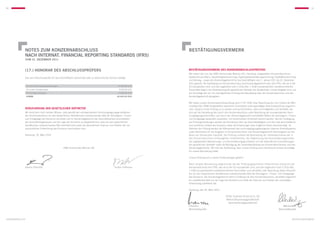 80                                                                                                                                                                                                                                                81




               NOTES zum KONZERNABSCHLUSS                                                                              BESTÄTIGUNGSVERMERK
               nach internat. financial reporting standards (IFRS)
                   zum 31. dezember 2011



               (17.) Honorar des Abschlussprüfers                                                                      Bestätigungsvermerk des Konzernabschlussprüfers
                                                                                                                       Wir haben den von der KWG Kommunale Wohnen AG, Hamburg, aufgestellten Konzernabschluss –
               Das vom Abschlussprüfer für das Geschäftsjahr berechnete oder zu berechnende Honorar beträgt:           bestehend aus Bilanz, Gesamtergebnisrechnung, Eigenkapitalveränderungsrechnung, Kapitalflussrechnung
                                                                                                                       und Anhang – sowie den Konzernlagebericht für das Geschäftsjahr vom 1. Januar 2011 bis 31. Dezember
                                                                                                                       2011 geprüft. Die Aufstellung von Konzernabschluss und Konzernlagebericht nach den IFRS, wie sie in der
                   Für die Abschlussprüfungsleistungen                                                 41.000,00 EUR   EU anzuwenden sind, und den ergänzend nach § 315a Abs. 1 HGB anzuwendenden handelsrechtlichen
                   Für andere Bestätigungen                                                             8.000,00 EUR   Vorschriften liegt in der Verantwortung der gesetzlichen Vertreter der Gesellschaft. Unsere Aufgabe ist es, auf
                   Für sonstige Leistungen                                                             17.000,00 EUR   der Grundlage der von uns durchgeführten Prüfung eine Beurteilung über den Konzernabschluss und den
                   SUMME                                                                              66.000,00 EUR    Konzernlagebericht abzugeben.

                                                                                                                       Wir haben unsere Konzernabschlussprüfung nach § 317 HGB unter Beachtung der vom Institut der Wirt-
                                                                                                                       schaftsprüfer (IDW) festgestellten deutschen Grundsätze ordnungsmäßiger Abschlussprüfung vorgenom-
               Versicherung der gesetzlichen Vertreter                                                                 men. Danach ist die Prüfung so zu planen und durchzuführen, dass Unrichtigkeiten und Verstöße, die
               Wir versichern nach bestem Wissen, dass gemäß den anzuwendenden Rechnungslegungsgrundsätzen             sich auf die Darstellung des durch den Konzernabschluss unter Beachtung der anzuwendenden Rech-
               der Konzernabschluss ein den tatsächlichen Verhältnissen entsprechendes Bild der Vermögens-, Finanz-    nungslegungsvorschriften und durch den Konzernlagebericht vermittelten Bildes der Vermögens-, Finanz-
               und Ertragslage des Konzerns vermittelt und im Konzernlagebericht der Geschäftsverlauf einschließlich   und Ertragslage wesentlich auswirken, mit hinreichender Sicherheit erkannt werden. Bei der Festlegung
               des Geschäftsergebnisses und die Lage des Konzerns so dargestellt sind, dass ein den tatsächlichen      der Prüfungshandlungen werden die Kenntnisse über die Geschäftstätigkeit und über das wirtschaftliche
               Verhältnissen entsprechendes Bild vermittelt wird sowie die wesentlichen Chancen und Risiken der vor-   und rechtliche Umfeld des Konzerns sowie die Erwartungen über mögliche Fehler berücksichtigt. Im
               aussichtlichen Entwicklung des Konzerns beschrieben sind.                                               Rahmen der Prüfung werden die Wirksamkeit des rechnungslegungsbezogenen internen Kontrollsystems
                                                                                                                       sowie Nachweise für die Angaben im Konzernabschluss und Konzernlagebericht überwiegend auf der
               Hamburg, 29. März 2012                                                                                  Basis von Stichproben beurteilt. Die Prüfung umfasst die Beurteilung der Jahresabschlüsse der in
                                                                                                                       den Konzernabschluss einbezogenen Unternehmen, der Abgrenzung des Konsolidierungskreises,
                                                                                                                       der angewandten Bilanzierungs- und Konsolidierungsgrundsätze und der wesentlichen Einschätzungen
                                                                                                                       der gesetzlichen Vertreter sowie die Würdigung der Gesamtdarstellung des Konzernabschlusses und des
                                                         KWG Kommunale Wohnen AG                                       Konzernlageberichts. Wir sind der Auffassung, dass unsere Prüfung eine hinreichend sichere Grundlage
                                                                                                                       für unsere Beurteilung bildet.

                                                                                                                       Unsere Prüfung hat zu keinen Einwendungen geführt.

                                                                                                                       Nach unserer Beurteilung aufgrund der bei der Prüfung gewonnenen Erkenntnisse entspricht der
               Stavros Efremidis						                                                             Torsten Hoffmann    Konzernabschluss den IFRS, wie sie in der EU anzuwenden sind, und den ergänzend nach § 315a Abs.
                                                                                                                       1 HGB anzuwendenden handelsrechtlichen Vorschriften und vermittelt unter Beachtung dieser Vorschrif-
                                                                                                                       ten ein den tatsächlichen Verhältnissen entsprechendes Bild der Vermögens-, Finanz- und Ertragslage
                                                                                                                       des Konzerns. Der Konzernlagebericht steht in Einklang mit dem Konzernabschluss, vermittelt insgesamt
                                                                                                                       ein zutreffendes Bild von der Lage des Konzerns und stellt die Chancen und Risiken der zukünftigen
                                                                                                                       Entwicklung zutreffend dar.

                                                                                                                       Hamburg, den 30. März 2012

                                                                                                                                                             FIDES Treuhand GmbH  Co. KG
                                                                                                                                                              Wirtschaftsprüfungsgesellschaft
                                                                                                                                                               Steuerberatungsgesellschaft
                                                                                                                       (Hansen)		            (Mackedanz)
                                                                                                                       Wirtschaftsprüfer	Wirtschaftsprüfer



konzernabschluss                                                                                                                                                                                                                 bestätigungsvermerk
 