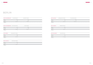 26                                                                                                                               27




     BERLIN

     Berlin-Gesundbrunnen	KoloniestraSSe	Soldiner StraSSe	      BERLIN-WEDDING	   Liebenwalder StraSSe	WilldenowstraSSe

     Baujahr 	                       1900	             1900	    Baujahr 	                     1900	                 1900	
     Einheiten	                         33	151	                 Einheiten	                       45	16	
     Flächen	                     2.203 m²	         7.344 m²	   Flächen	                   2.903 m²	             1.038 m²	
     Stellplätze	 –	–                                           Stellplätze	 –	–




     Berlin-Gesundbrunnen	GottschedstraSSe	SchulstraSSe         BERLIN-Spandau	BismarckstraSSe

     Baujahr 	                       1972	             1900	    Baujahr 	                     1900	
     Einheiten	                         34	30	                  Einheiten	22	
     Flächen	                     1.789 m²	         2.501 m²	   Flächen	                   1.934 m²		
     Stellplätze	 17	–                                          Stellplätze	–




     Berlin-MOABIT	   Perleberger StraSSe                       BERLIN-Kreuzberg	BlücherstraSSe

     Baujahr 	                       1900                       Baujahr 	                     1972	
     Einheiten	35	                                              Einheiten	36	
     Flächen	                     2.627 m²                      Flächen	                   2.277 m²		
     Stellplätze	–                                              Stellplätze	8




     BERLIN-Neukölln	Karl-Marx-StraSSe

     Baujahr 	                       1900	
     Einheiten	12	
     Flächen	                      616 m²	
     Stellplätze	–	




BERLIN                                                                                                                       Berlin
 