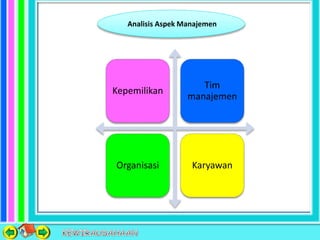 Analisis Aspek Manajemen
Kepemilikan
Tim
manajemen
Organisasi Karyawan
 