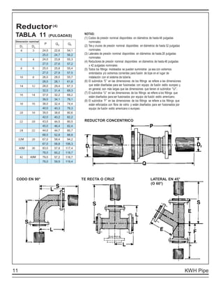 Kwh pipe tuberia hdpe | PDF