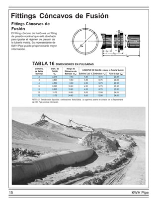 Fittings Cóncavos de Fusión
 Fittings Cóncavos de
 Fusión
 El fitting cóncavo de fusión es un fitting
 de presión nominal que está diseñado
 para igualar el régimen de presión de
 la tubería matriz. Su representante de
 KWH Pipe puede proporcionarle mayor
 información.




                    TABLA 16                      DIMENSIONES EN PULGADAS
                       Diámetro,            Diám. de            Rango de
                                                                                     LONGITUD DE SALIDA - desde la Tubería Matriz
                       de Salida             Salida           Diámetros de
                        Nominal               ‘Ds’            Matrices ‘Dm’      Extremo Liso ‘L’ Embridado ‘LF’        Fusión de tope ‘LBF’
                           2                 2,375                 4-63               4,50             6,75                    20,50
                           3                 3,500                 6-63               4,50             6,75                    20,50
                           4                 4,500                 8-63               4,50             6,75                    20,50
                           6                 6,625                10-63               4,50             6,75                    20,50
                           8                 8,625                12-63               4,50             6,75                    20,50
                           10                 10,75                16-63               9,00              12,00                 24,00
                           12                 12,75                24-63               9,00              12,00                 24,00

                    NOTAS: (1) También están disponibles combinaciones Matriz/Salida. Le sugerimos ponerse en contacto con su Representante
                    de KWH Pipe para más información.




15                                                                                                                                             KWH Pipe
 