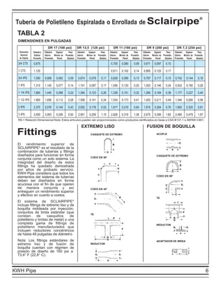 ®
 Tubería de Polietileno Espiralada o Enrollada de Sclairpipe
 TABLA 2
 DIMENSIONES EN PULGADAS
                              DR 17 (100 psi)              DR 13,5 (128 psi)                   DR 11 (160 psi)                   DR 9 (200 psi)                 DR 7,3 (254 psi)
  Dimensión    Diámetro    Diámetro  Espesor     Peso      Diámetro  Espesor      Peso      Diámetro  Espesor       Peso      Diámetro Espesor      Peso      Diámetro Espesor     Peso
   Nominal      Exterior   Interno Mínimo de Promedio      Interno Mínimo de   Promedio     Interno Mínimo de   Promedio      Interno Mínimo de Promedio      Interno Mínimo de Promedio
  de Tubería   Promedio    Promedio Pared      (lb/pies)   Promedio   Pared     (lb/pies)   Promedio    Pared     (lb/pies)   Promedio   Pared    (lb/pies)   Promedio Pared     (lb/pies)

 3/4 CTS       0,875                                                                        0,705      0,080       0,09       0,671      0,097      0,10

 1 CTS         1,125                                                                        0,911      0,102       0,14       0,865      0,125      0,17

 3/4 IPS       1,050       0,906      0,062       0,09     0,874      0,078       0,11      0,839      0,095       0,13       0,797      0,117      0,15      0,742      0,144      0,18

 1 IPS         1,315       1,140      0,077       0,14     1,101      0,097       0,17      1,056      0,120       0,20       1,003      0,146      0,24      0,932      0,180      0,28

 1 1/4 IPS     1,660       1,445      0,098       0,22     1,394      0,123       0,26      1,338      0,151       0,32       1,269      0,184      0,38      1,177      0,227      0,45

 1 1/2 IPS     1,900       1,656      0,112       0,28     1,598      0,141       0,34      1,534      0,173       0,41       1,453      0,211      0,49      1,346      0,260      0,58

 2 IPS         2,375       2,076      0,140       0,43     2,002      0,176       0,53      1,917      0,216       0,64       1,815      0,264      0,76      1,683      0,325      0,91

 3 IPS         3,500       3,063      0,206       0,93     2,951      0,259       1,15      2,826      0,318       1,38       2,675      0,389      1,65      2,485      0,479      1,97
 RD = Relación Dimensional Nota: Estos artículos pueden ser proporcionados como productos certificados en base a CSA B137.1 o AWWA C901.

                                                              EXTREMO LISO                                                       FUSION DE BOQUILLA
 Fittings                                                              CASQUETE DE EXTREMO                                                 ACOPLE



 El rendimiento superior de
 SCLAIRPIPE® es el resultado de la
 combinación de tuberías y fittings
 diseñados para funcionar en forma                                                                                                         CASQUETE DE EXTREMO
                                                                       CODO EN 90°
 conjunta como un solo sistema. La
 integridad del diseño de estos
 fittings ha quedado demostrada
 por años de probado servicio.
 KWH Pipe considera que todos los
 elementos del sistema de tuberías                                                                                                         CODO EN 90°
 deben ser diseñados en forma
 acuciosa con el fin de que operen
 de manera conjunta y así                                              CODO EN 45°
 entreguen un rendimiento superior
 y efectivo en cuanto a costos.
                                                                                                                                           TE
 El sistema de SCLAIRPIPE®
 incluye fittings de extremo liso y de
 boquilla moldeada por inyección,
 conjuntos de brida estándar (que                                      TE
 constan       de    casquillos     de
 polietileno y bridas de metal) y una
 completa gama de fittings de                                                                                                              REDUCTOR
 polietileno manufacturados que
 incluyen reductores concéntricos
 de hasta 48 pulgadas de diámetro.
 Nota: Los fittings estándares de                                                                                                          ADAPTADOR DE BRIDA
 extremo liso y de fusión de                                           REDUCTOR
 boquilla cuentan con régimen de
 presión de diseño de 160 psi a
 73,4° F (22,8° C).



KWH Pipe                                                                                                                                                                                     6
 