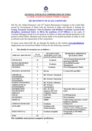 1
GENERAL INSURANCE CORPORATION OF INDIA
(A wholly owned Government of India Company)
RECRUITMENT OF SCALE I OFFICERS
GIC Re, the ‘Indian Reinsurer’ and 15th
largest Reinsurance Company in the world fully
owned by Government of India with the network in India and abroad is looking for
Young, Energetic Graduates / Post Graduates with Brilliant Academic record in the
disciplines mentioned below to fill-in the positions of 65 Officers in the cadre of
Assistant Managers (Scale-I) to be based in its offices in India and abroad (primarily to be
posted in Head Office, Mumbai) and will be liable to be posted anywhere in India as well
as abroad as per the requirement of the Corporation.
To know more about GIC Re, go through the details in the website www.gicofindia.in.
Applications are invited from Indian Citizens for the following vacancies.
I. The details of vacancies are as follows :
STREAM / DISCIPLINE
NO. OF
VACANCIES
QUALIFICATION
REQUIRED AS ON THE
DATE OF APPLICATION
DESIRABLE ADDITIONAL
QUALIFICATION
INSURANCE 28 Graduate
PG in General Insurance/Life
Insurance/AIII/FIII
HUMAN RESOURCE
DEVEOPMENT
1 Graduate
PG in HRM/Personal
Management
GENERAL 11 Graduate PG in Management/ Maths
FINANCE /ACCOUNTS 6 B.Com CA Inter/M.Com/MBA
CHEMICAL
ENGINEERING
1 BE / B.Tech / Chemical)
ELECTRICAL
ENGINEERING
1 BE / B.Tech / Electrical)
MARINE ENGINEERING 1 BE / B.Tech / (Marine)
AERONAUTICAL
ENGINEERING
1 BE / B.Tech /
(Aeronautics)
INFORMATION
TECHNOLOGY
(Software)
3 B.E. / B. Tech.
Engineer/MCA/IT/
Computer Science
*Desirable skill set mentioned
below
LEGAL 3 LLB / B.L LLM/Experience
STATISTICS 4 Graduate PG in Statistics
MEDICAL 1 MBBS Underwriting experience in Life/
health Ins. Industry
COMPANY SECRETARY 1 Graduate CS/Inter CS
ACTUARY 1 Graduate with
Maths/Statistics
Passed minimum 4 papers of
IAI/UK, 2 years working experience
in Life/Health Insurance Industry
EXECUTIVE P.A. 2 Graduate (English) Stenography & MS Office
certification
Total 65
The candidate must possess computer proficiency.
 