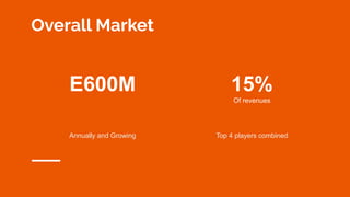 Overall Market
E600M
Annually and Growing
15%
Of revenues
Top 4 players combined
 