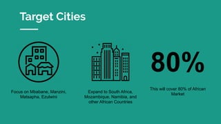 Target Cities
Focus on Mbabane, Manzini,
Matsapha, Ezulwini
Expand to South Africa,
Mozambique, Namibia, and
other African Countries
80%
This will cover 80% of African
Market
 
