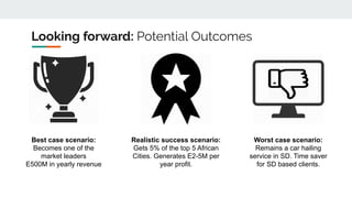 Looking forward: Potential Outcomes
Best case scenario:
Becomes one of the
market leaders
E500M in yearly revenue
Realistic success scenario:
Gets 5% of the top 5 African
Cities. Generates E2-5M per
year profit.
Worst case scenario:
Remains a car hailing
service in SD. Time saver
for SD based clients.
 