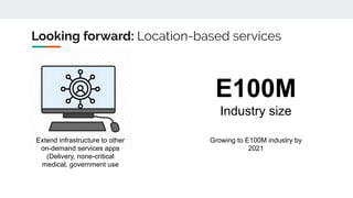 Looking forward: Location-based services
Extend infrastructure to other
on-demand services apps
(Delivery, none-critical
medical, government use
E100M
Industry size
Growing to E100M industry by
2021
 