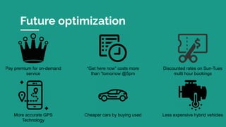 Future optimization
Pay premium for on-demand
service
“Get here now” costs more
than “tomorrow @5pm
Discounted rates on Sun-Tues
multi hour bookings
More accurate GPS
Technology
Cheaper cars by buying used Less expensive hybrid vehicles
 