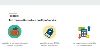 Problem:
Taxi monopolies reduce quality of service
Medallions are expensive and
drivers underpaid
Medallions cost R500k
Drivers make R31k
No incentive/accountability
For drivers/clients
 