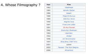 4. Whose Filmography ?
 