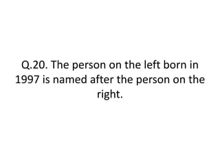 Q.20. The person on the left born in
1997 is named after the person on the
right.
 