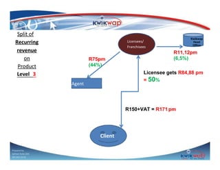Split of
Recurring
revenue
on
Product
Level 3

Kwikwap
Head
Office

Licensees/
Franchisees

R75pm
(44%)

R11,12pm
(6,5%)
Licensee gets R84,88 pm
= 50%

Agent

R150+VAT = R171 pm

Client
Prepared by
Sphiwe Dube (SA)
083 820 20 95

 