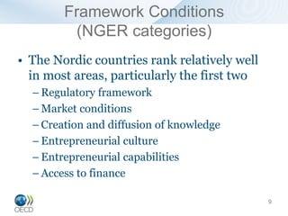 Framework Conditions
         (NGER categories)
• The Nordic countries rank relatively well
  in most areas, particularly the first two
  – Regulatory framework
  – Market conditions
  – Creation and diffusion of knowledge
  – Entrepreneurial culture
  – Entrepreneurial capabilities
  – Access to finance

                                              9
 