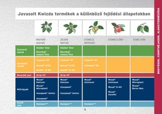 GYÜMÖLCS—szőlő
3
Mogyoró
nagyság
Zölddió
nagyság
Gyümölcs
növekedés
Gyümölcs érés Szüret után
Gyomirtó
szerek
Glialka®
Star Glialka®
Star
Roundup®
Classic Plus
Roundup®
Classic Plus
Gombaölő
szerek
Cosavet®
DF Cosavet®
DF Cosavet®
DF
Domark®
10 EC Domark®
10 EC Champion®
WG
Manfil®
75 WG Manfil®
75 WG
Rovarölő szer Strip-10®
Strip-10®
Műtrágyák
Wuxal®
Kalcium
Wuxal®
Kalcium
Wuxal®
Aminocal
Wuxal®
Aminocal
Wuxal®
Microplant
Wuxal®
Microplant
Azospeed®
Wuxal®
K-40
Wuxal®
Boron Max
Azospeed®
Amino Azospeed®
Amino
Wuxal®
Ascofol
Azospeed®
Egyéb
szer
Designer®
* Designer®
* Designer®
*
  Javasolt Kwizda termékek a különböző fejlődési állapotokban
Bogyósok,Csonthéjasok,Almástermésűek
 