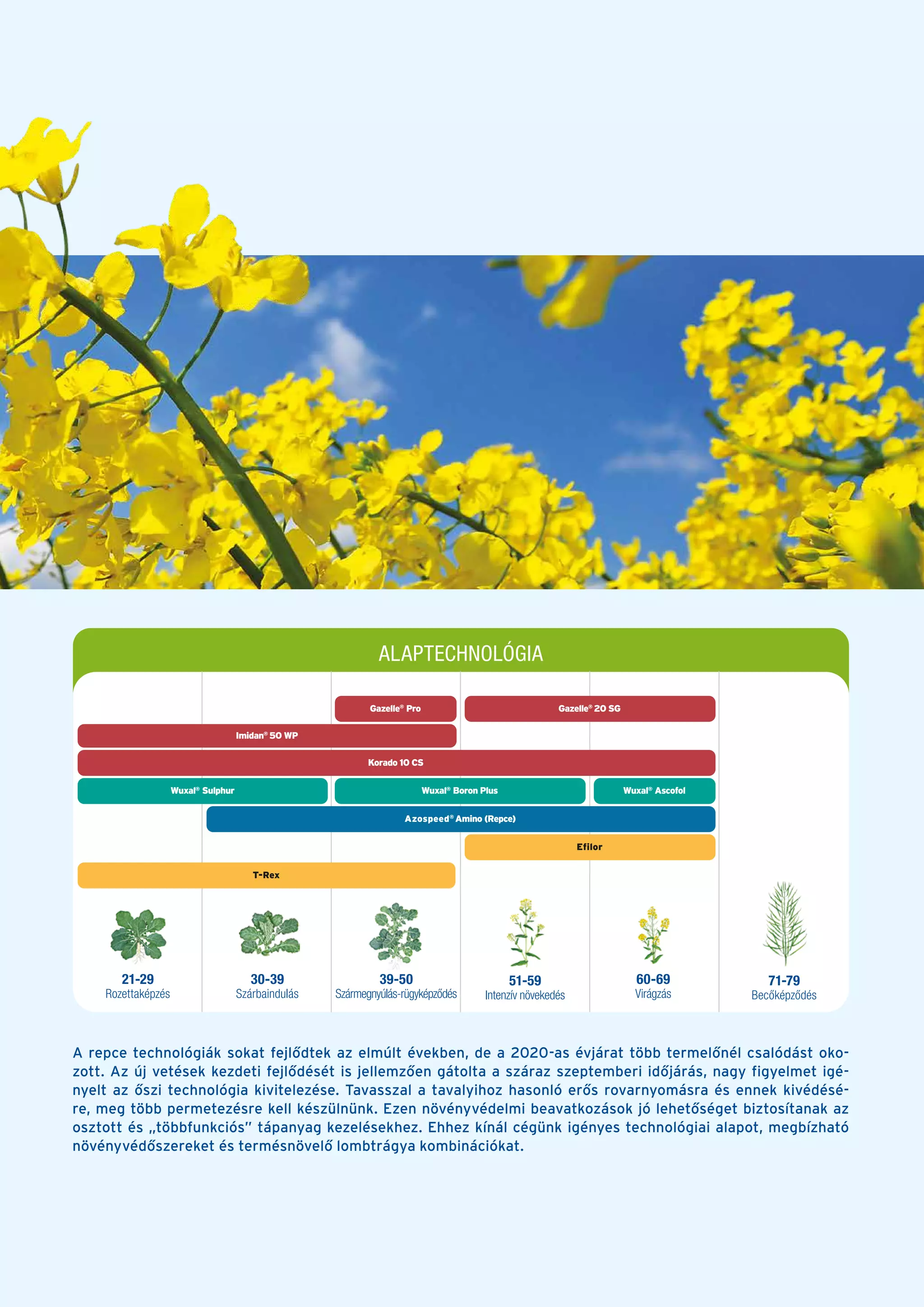 Kwizda prospektus 2021_tavasz_repce_oldalankent | PDF
