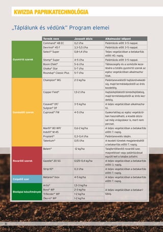 Kwizda paprika technológia 2016 | PDF