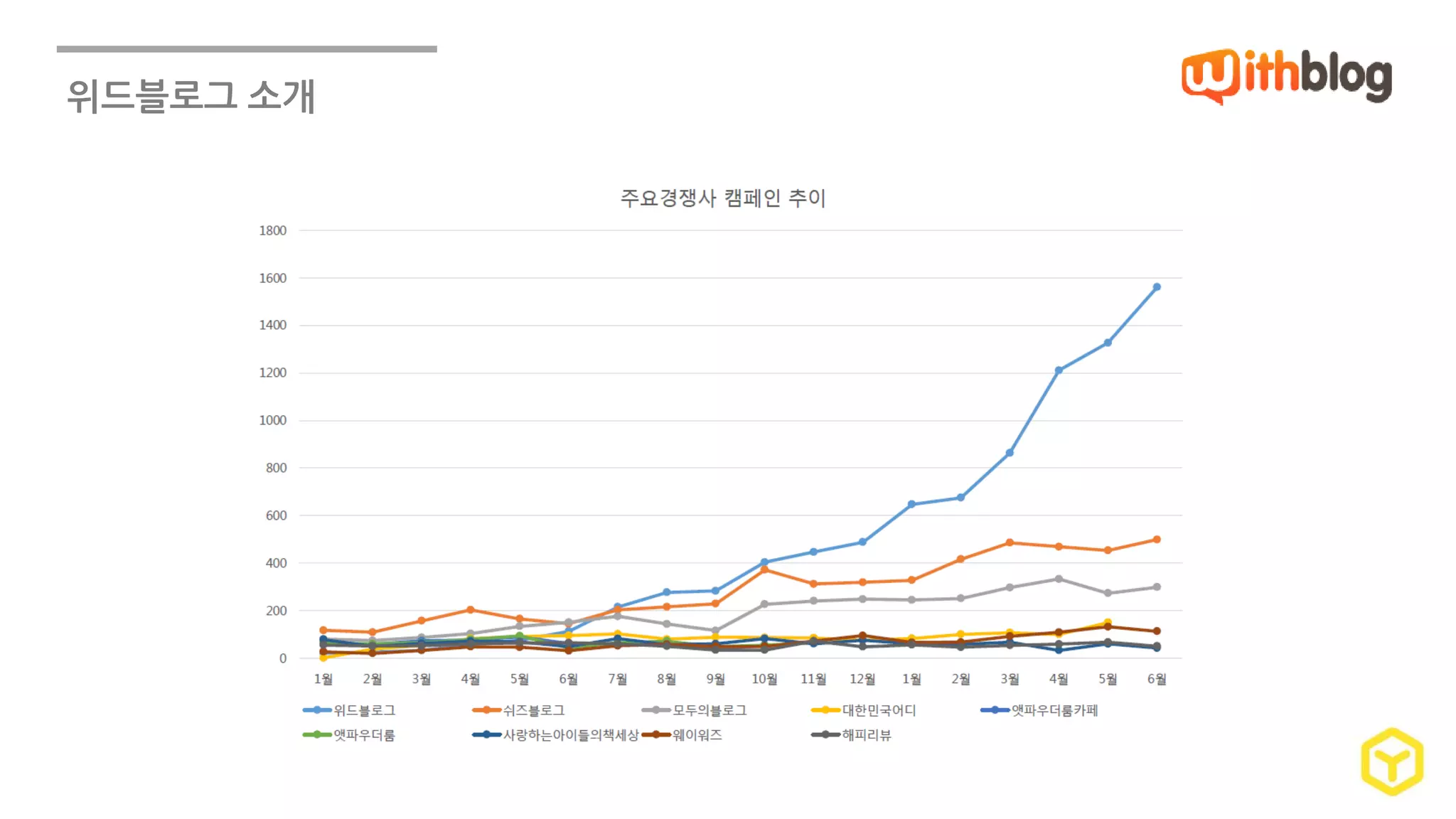 위드블로그 소개 
 