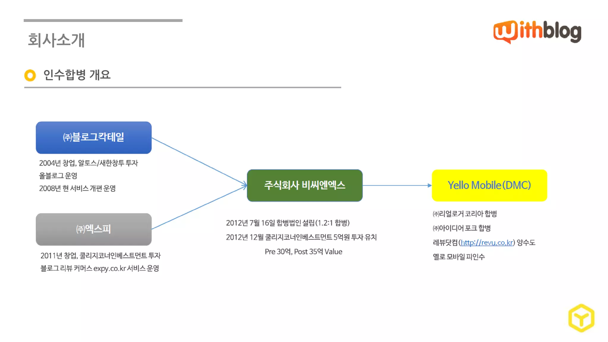 회사소개 
인수합병 개요 
 