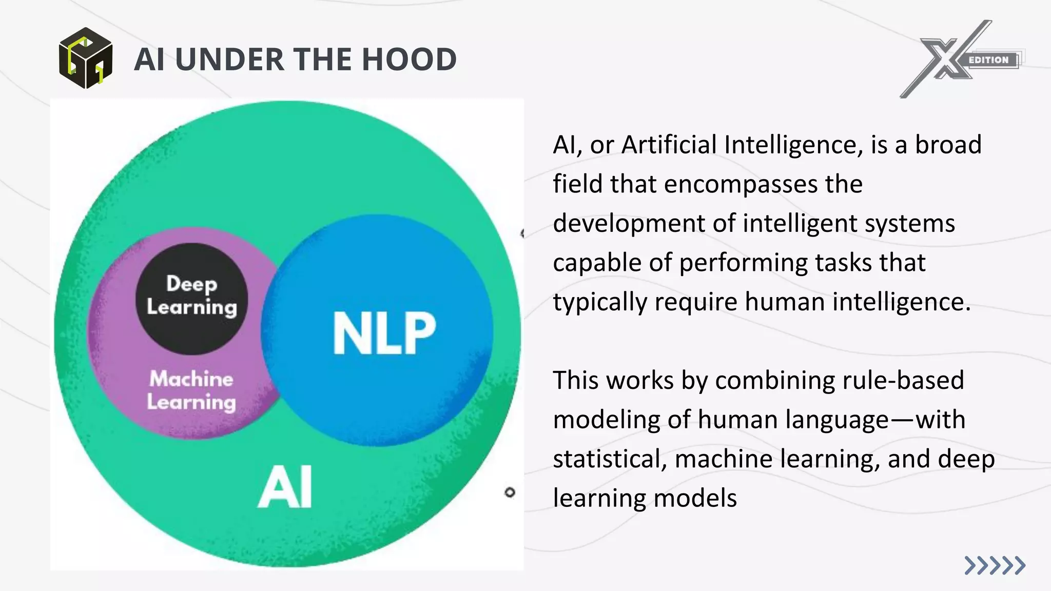 AI UNDER THE HOOD
AI, or Artificial Intelligence, is a broad
field that encompasses the
development of intelligent systems
capable of performing tasks that
typically require human intelligence.
This works by combining rule-based
modeling of human language—with
statistical, machine learning, and deep
learning models
 