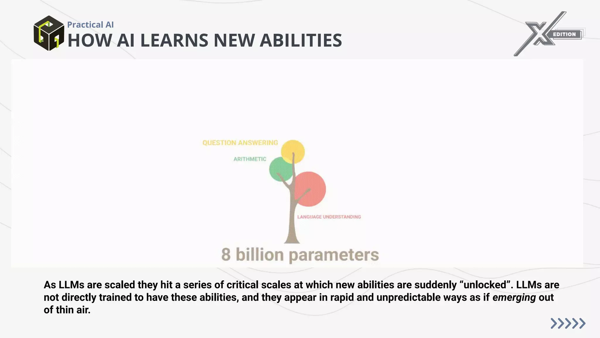 HOW AI LEARNS NEW ABILITIES
Practical AI
As LLMs are scaled they hit a series of critical scales at which new abilities are suddenly “unlocked”. LLMs are
not directly trained to have these abilities, and they appear in rapid and unpredictable ways as if emerging out
of thin air.
 