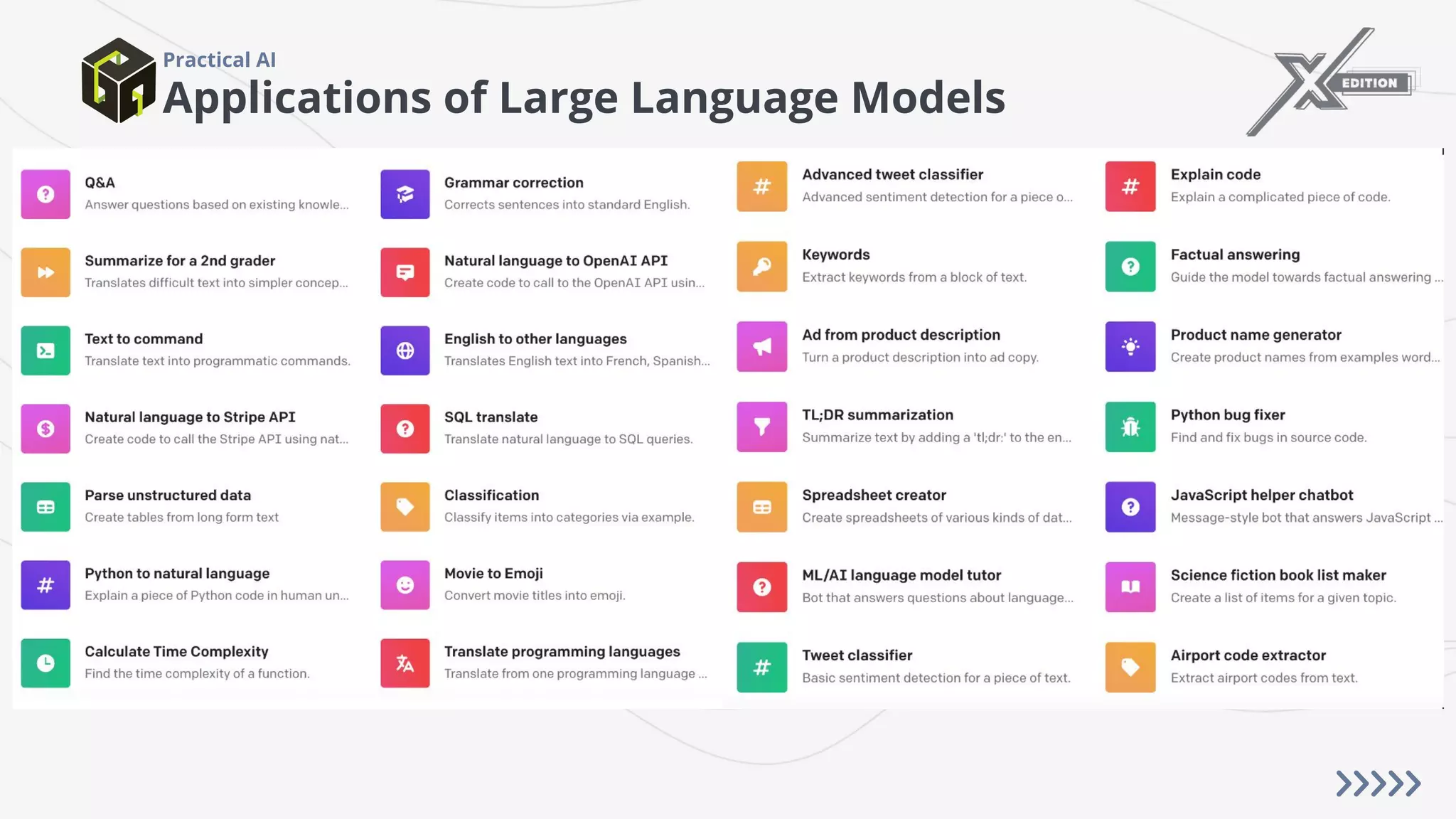 Applications of Large Language Models
Practical AI
 