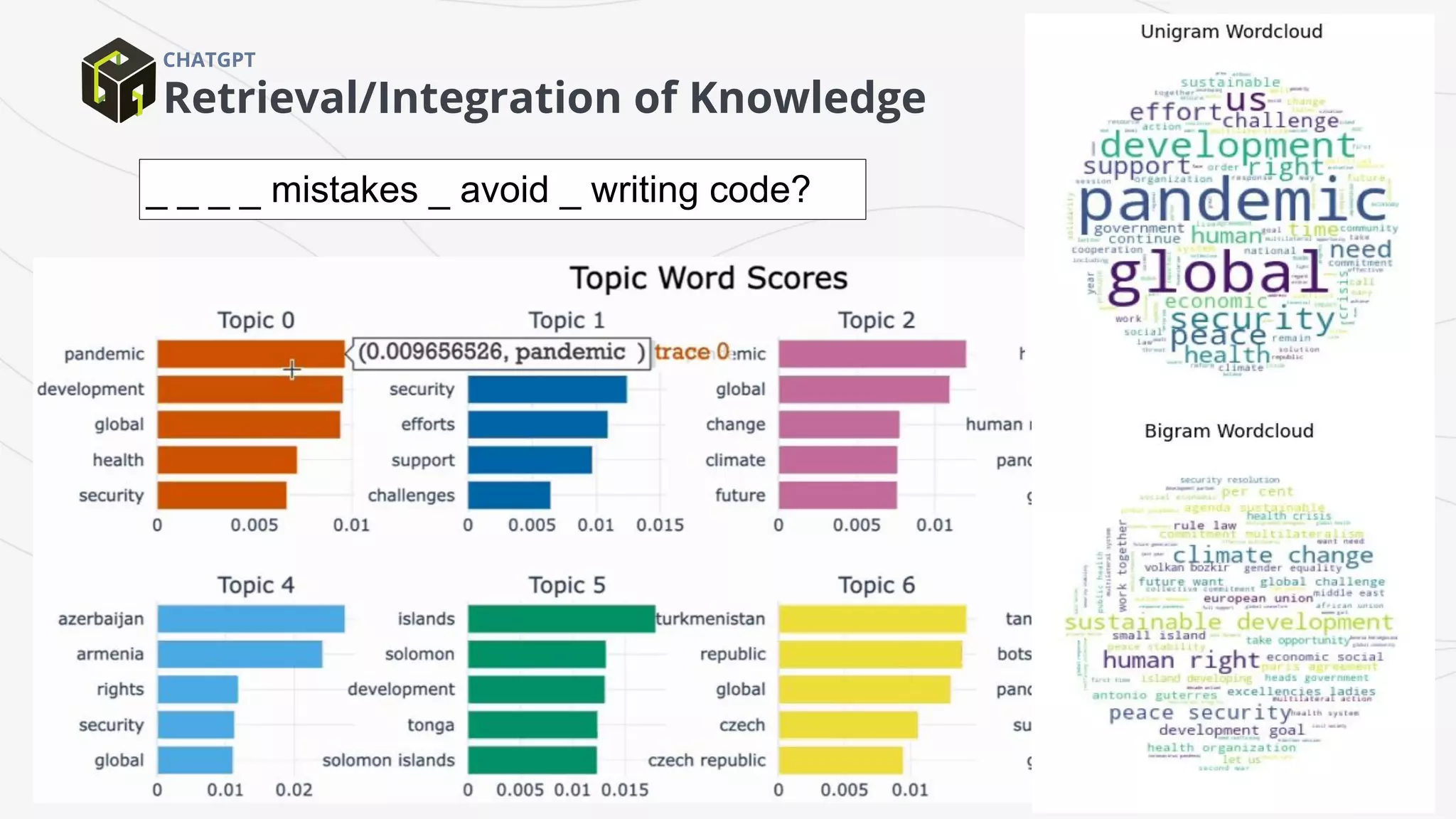 Retrieval/Integration of Knowledge
CHATGPT
_ _ _ _ mistakes _ avoid _ writing code?
 