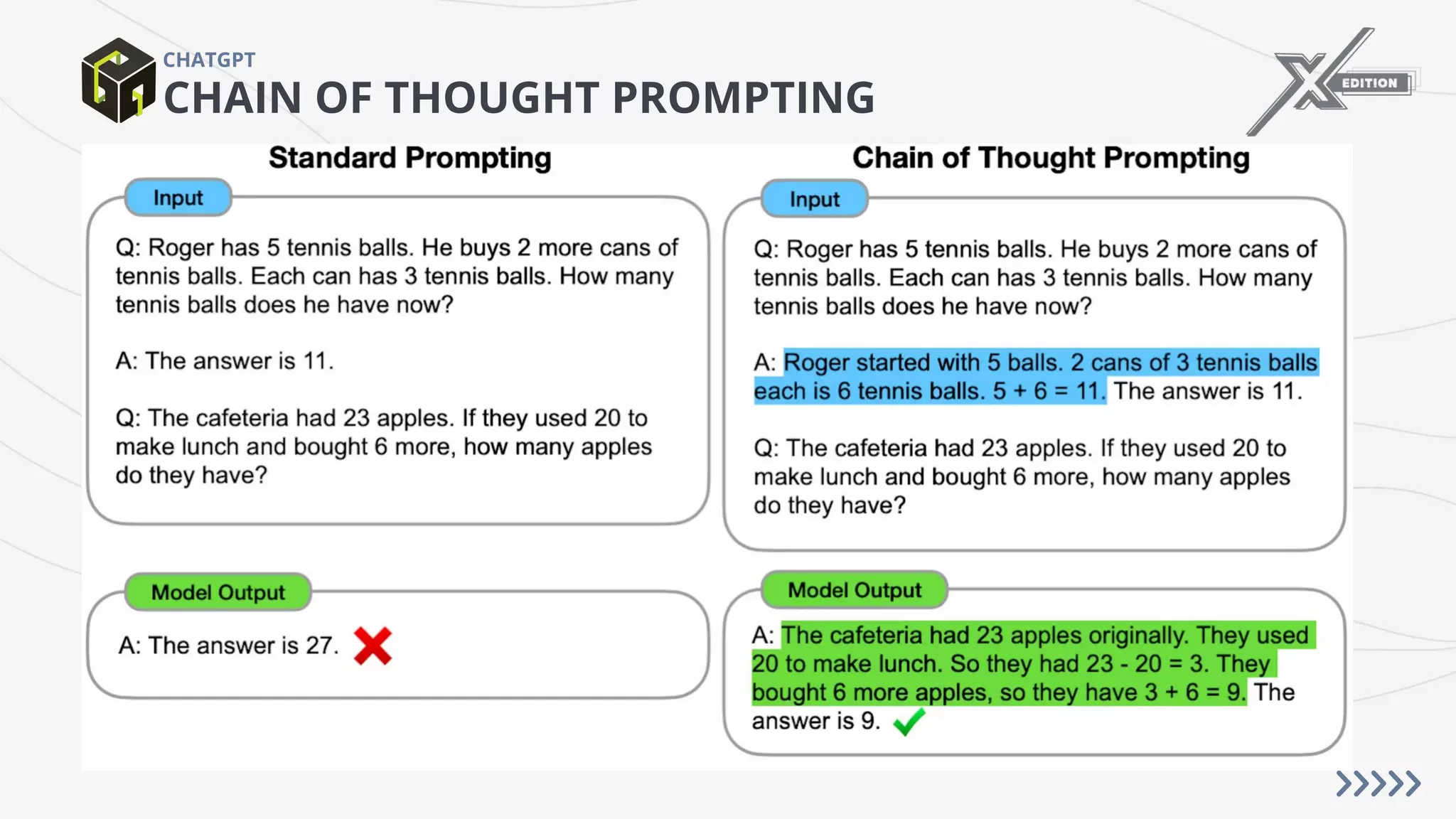 CHAIN OF THOUGHT PROMPTING
CHATGPT
 