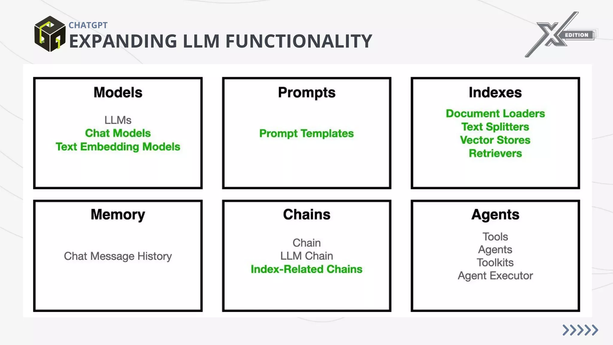 EXPANDING LLM FUNCTIONALITY
CHATGPT
 