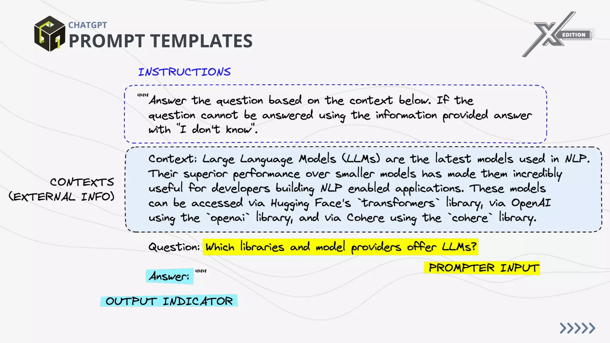 PROMPT TEMPLATES
CHATGPT
 