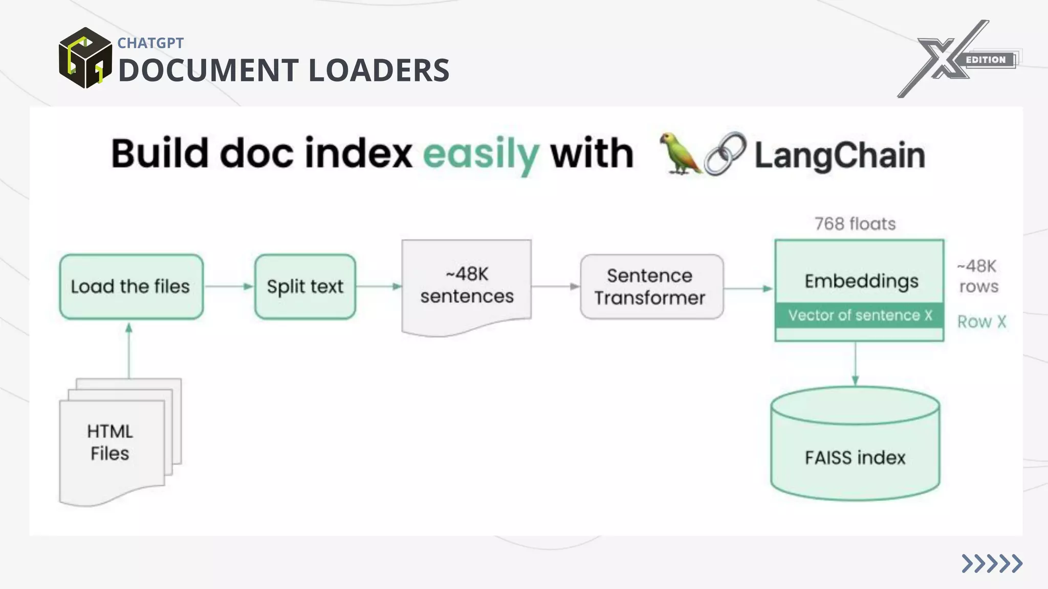 DOCUMENT LOADERS
CHATGPT
 